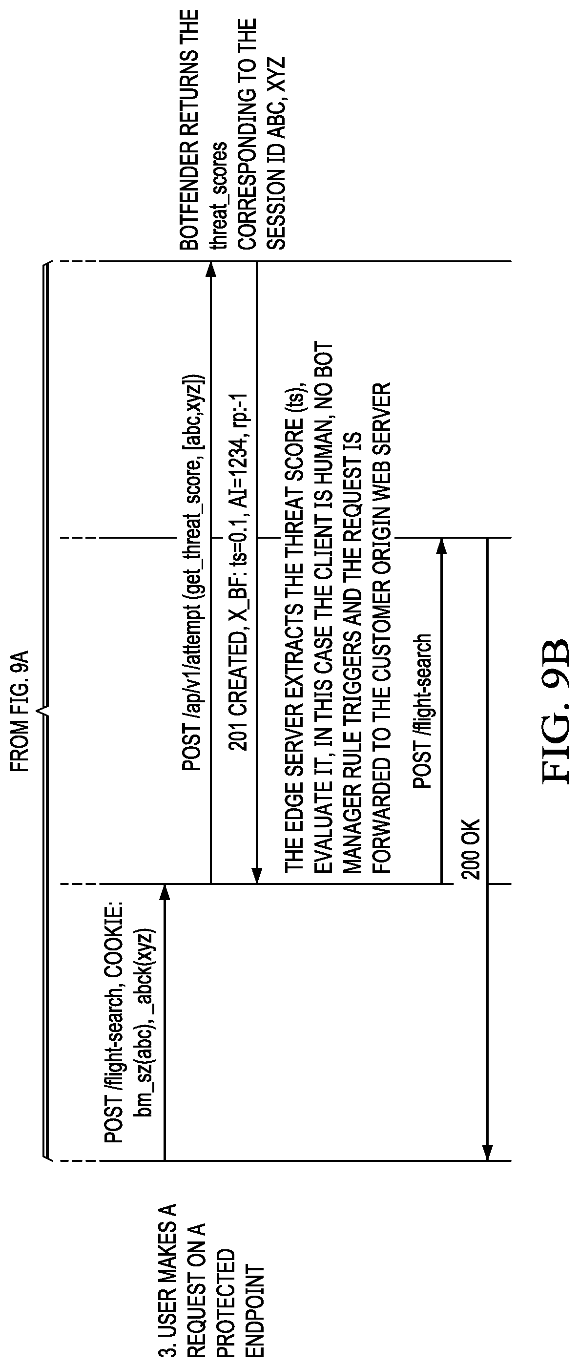 Patent US12101350 Figure 12 – Low touch integration of a bot detection service in association with a content delivery network