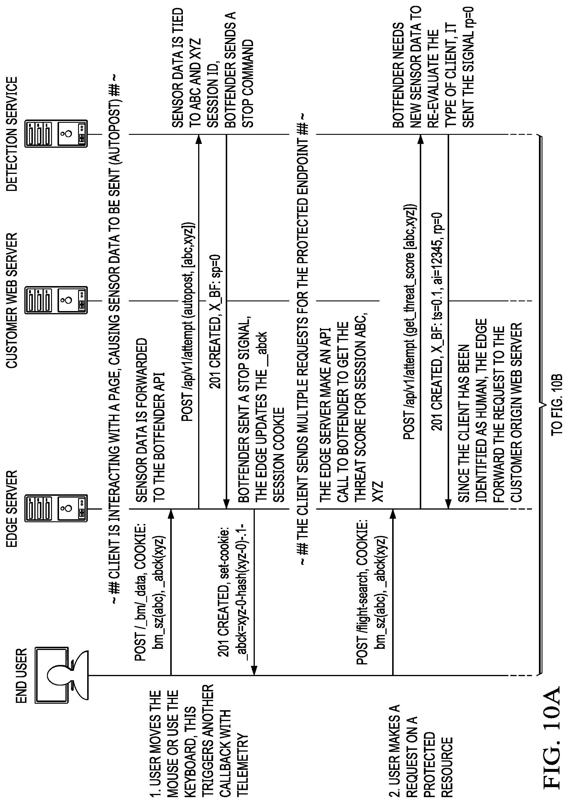 Patent US12101350 Figure 13 – Low touch integration of a bot detection service in association with a content delivery network