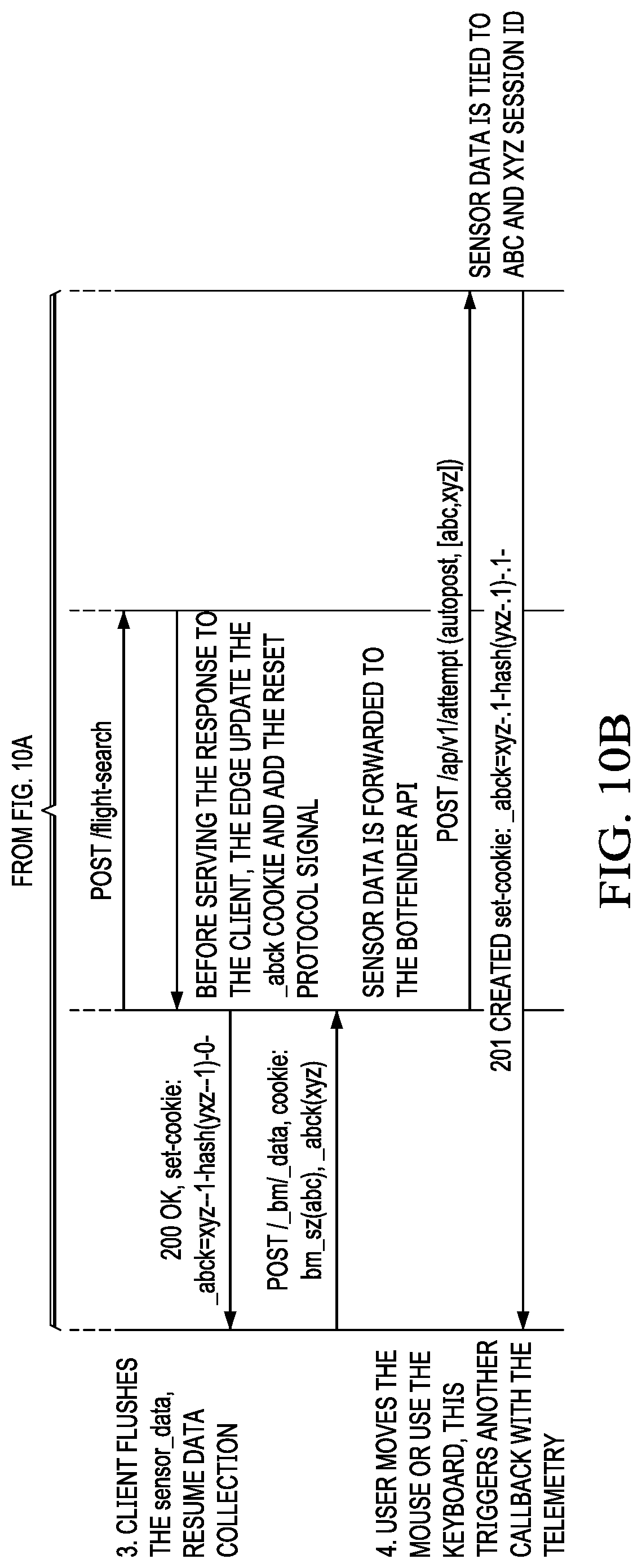 Patent US12101350 Figure 14 – Low touch integration of a bot detection service in association with a content delivery network