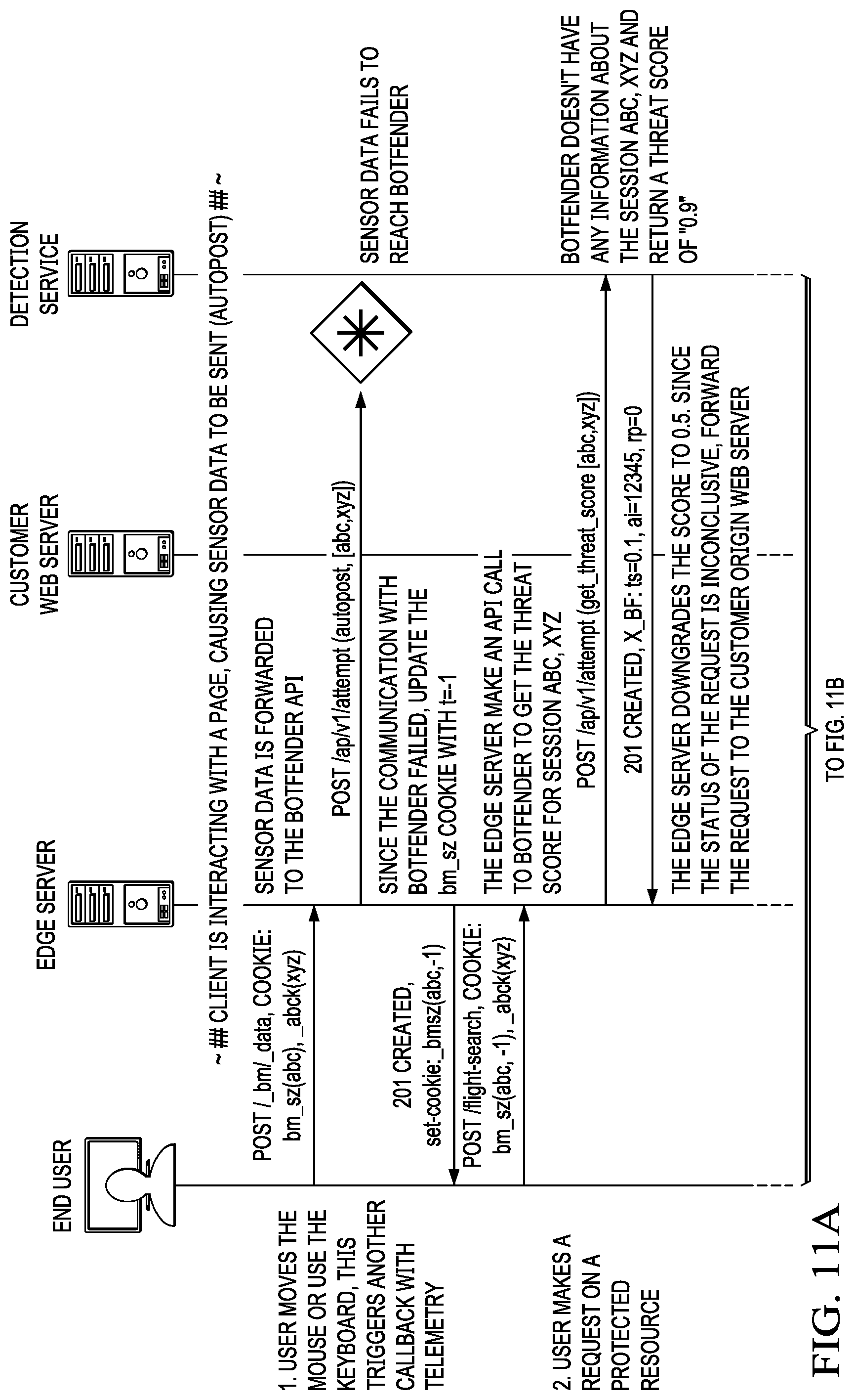 Patent US12101350 Figure 15 – Low touch integration of a bot detection service in association with a content delivery network