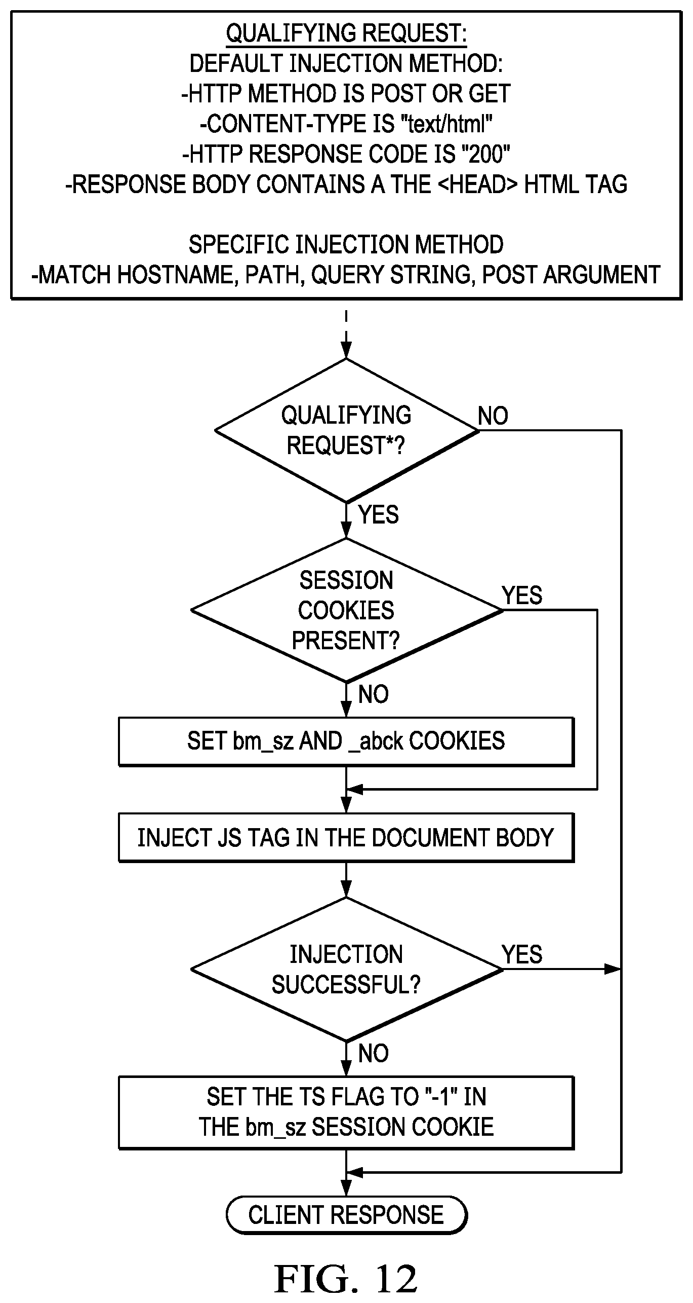 Patent US12101350 Figure 17 – Low touch integration of a bot detection service in association with a content delivery network