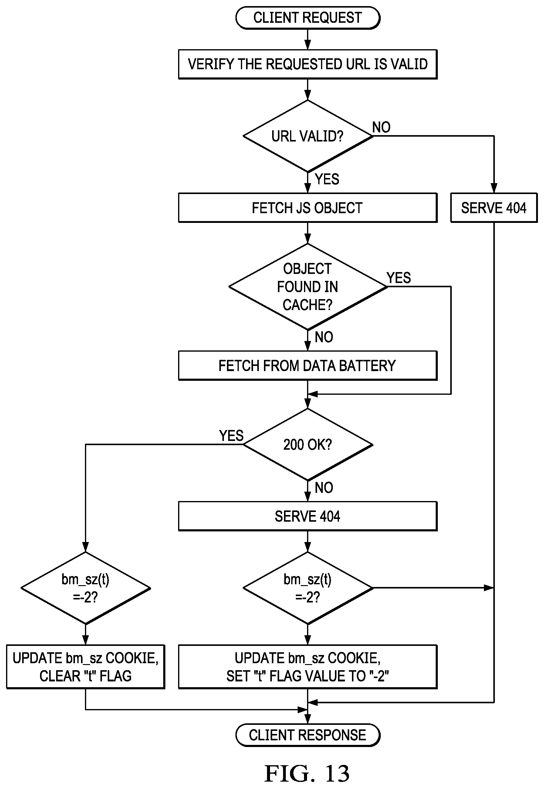 Patent US12101350 Figure 18 – Low touch integration of a bot detection service in association with a content delivery network