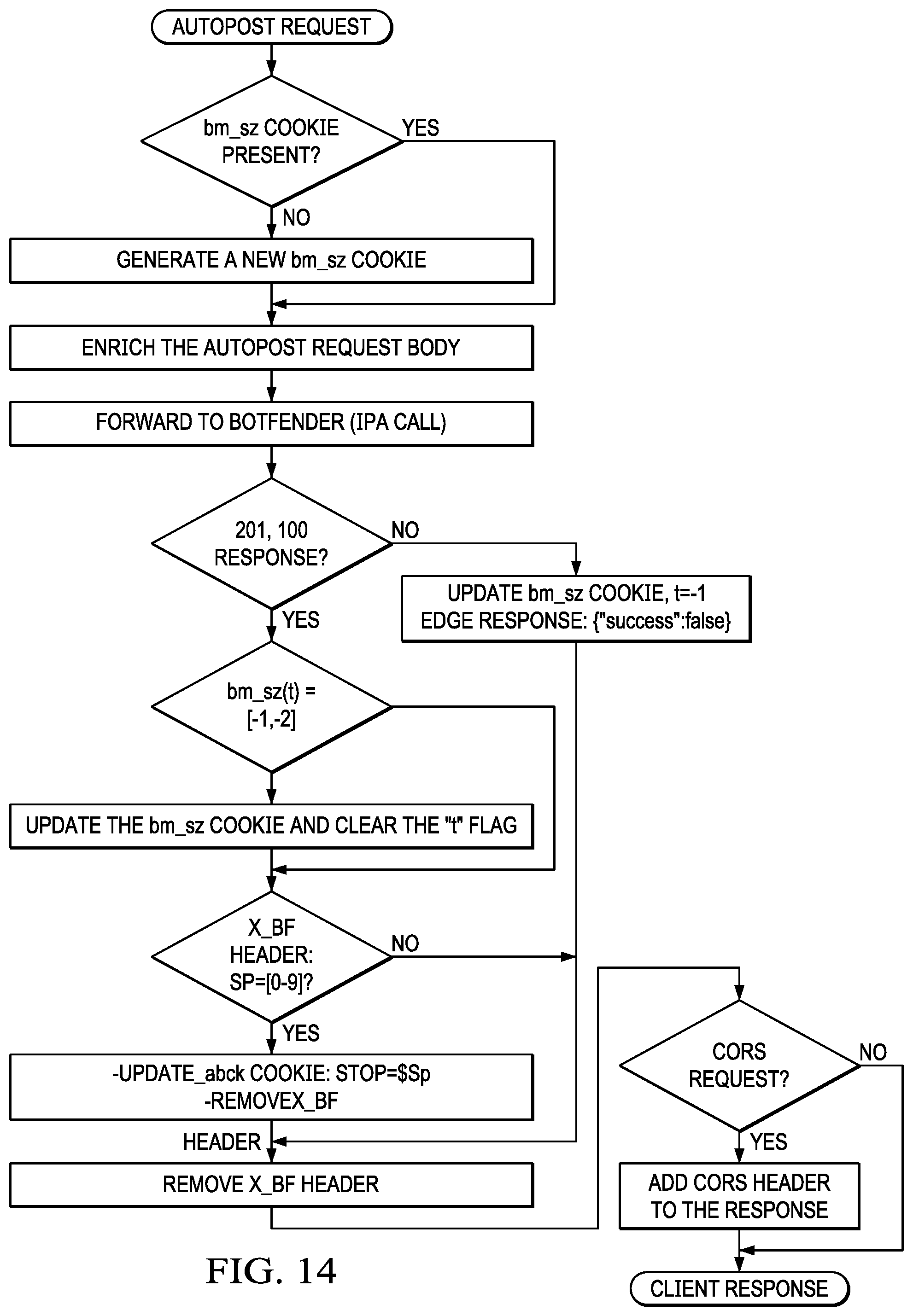 Patent US12101350 Figure 19 – Low touch integration of a bot detection service in association with a content delivery network