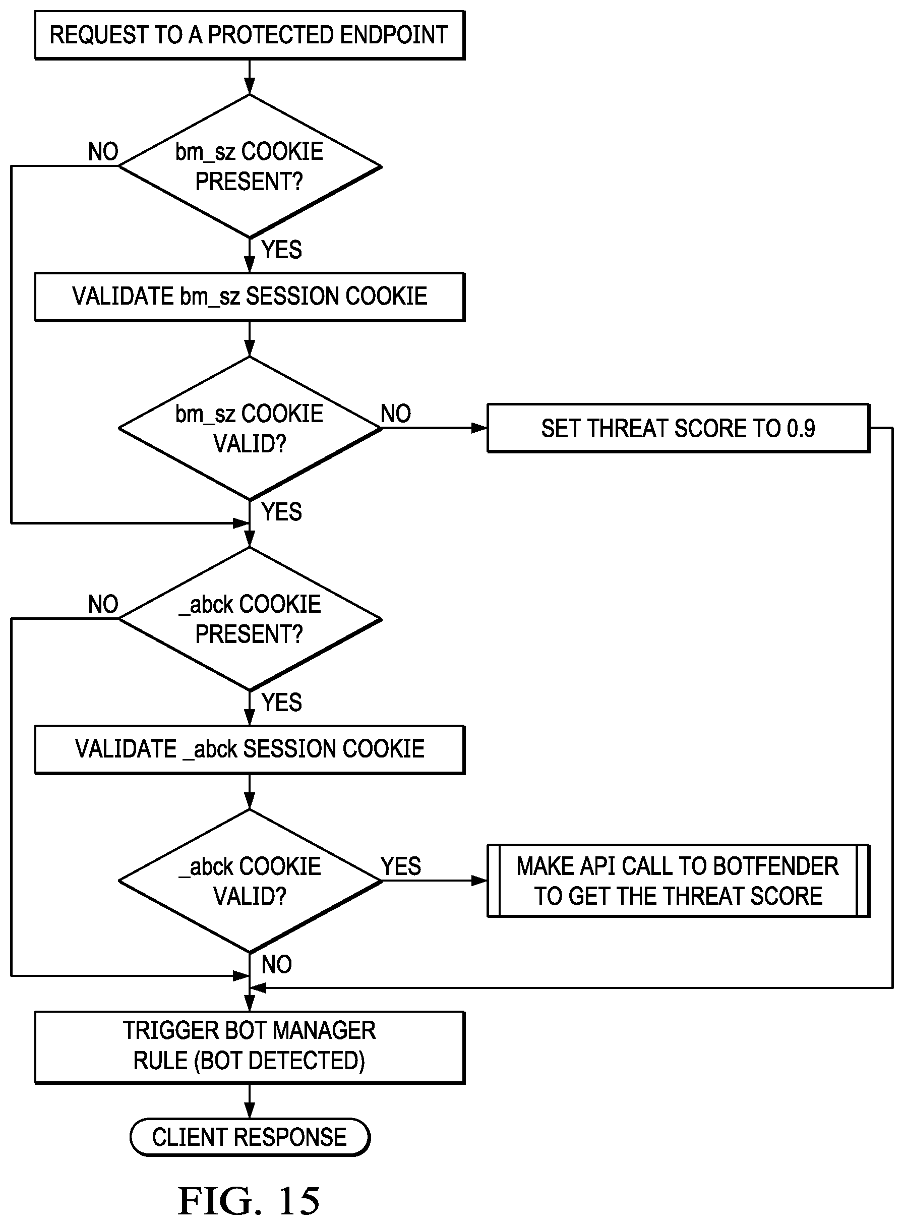 Patent US12101350 Figure 20 – Low touch integration of a bot detection service in association with a content delivery network