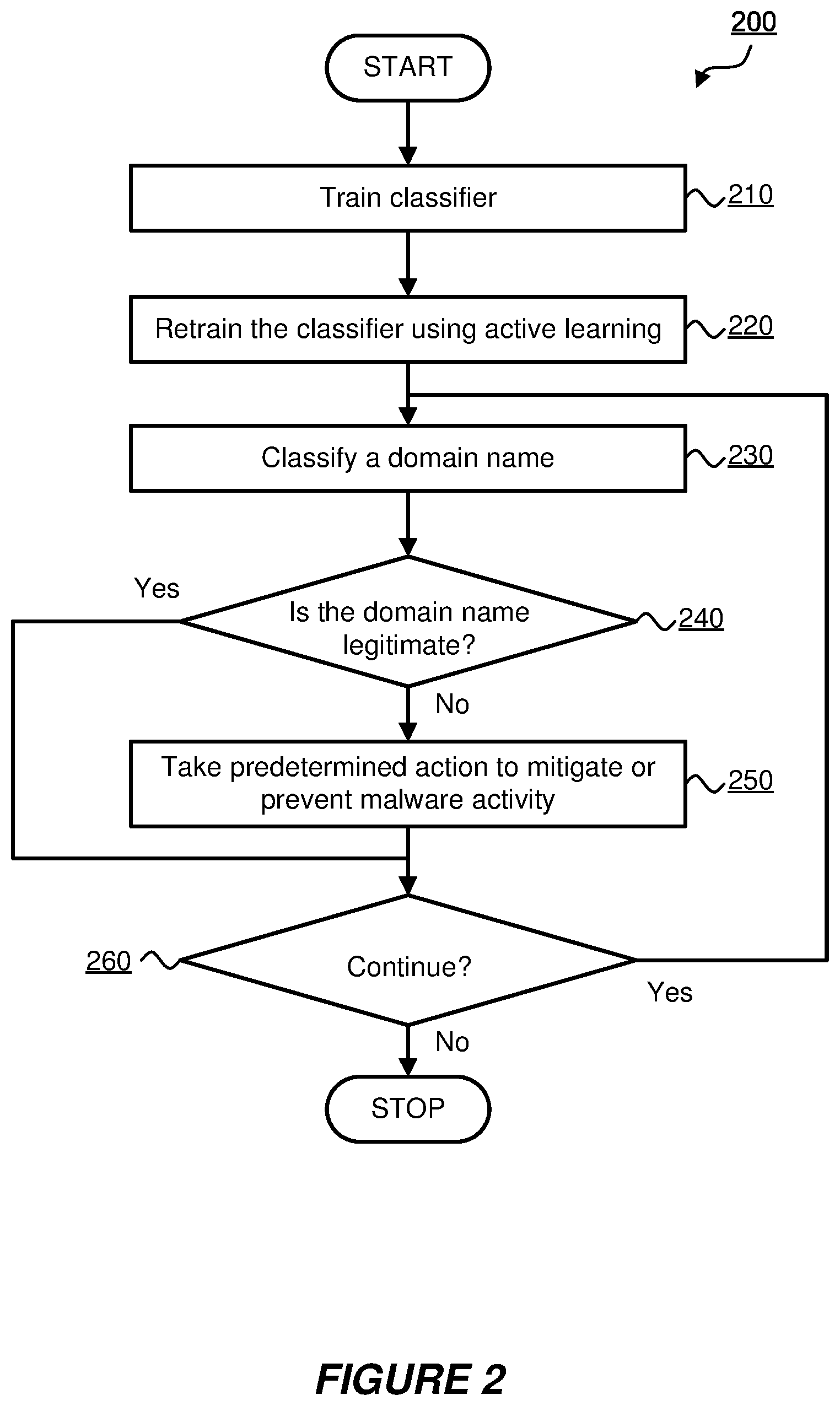 Patent US12101351 Figure 2 – Malware protection