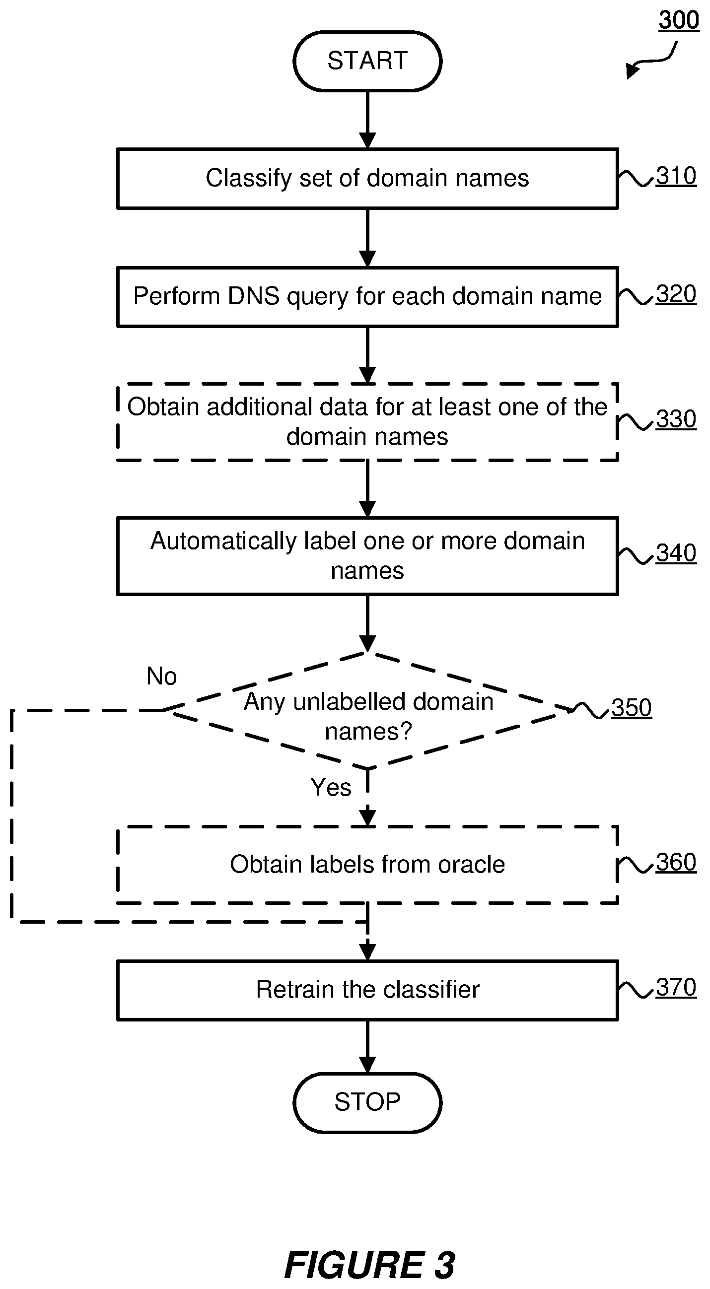 Patent US12101351 Figure 3 – Malware protection