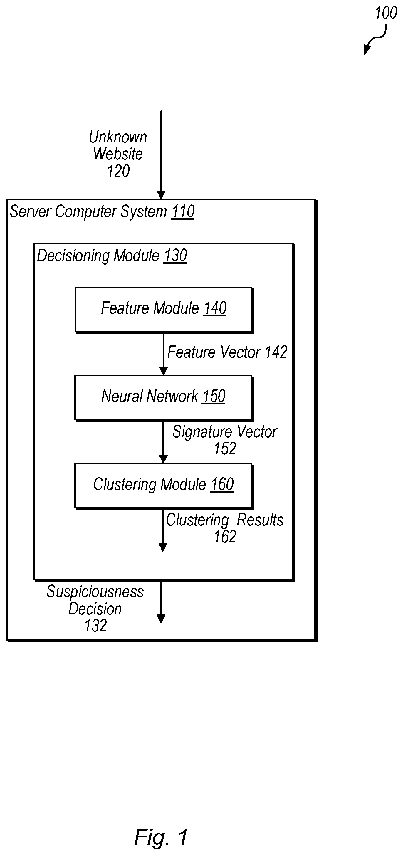 Patent US12101353 Figure 1 – Detecting suspicious entities