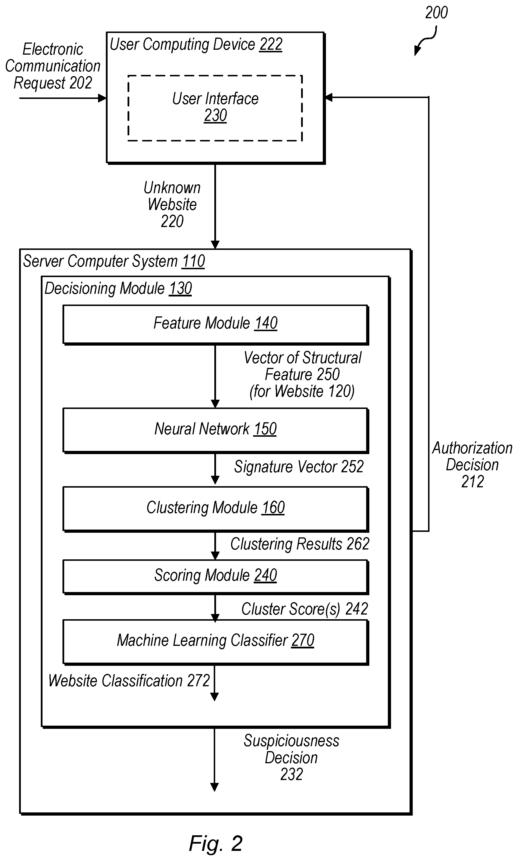 Patent US12101353 Figure 2 – Detecting suspicious entities