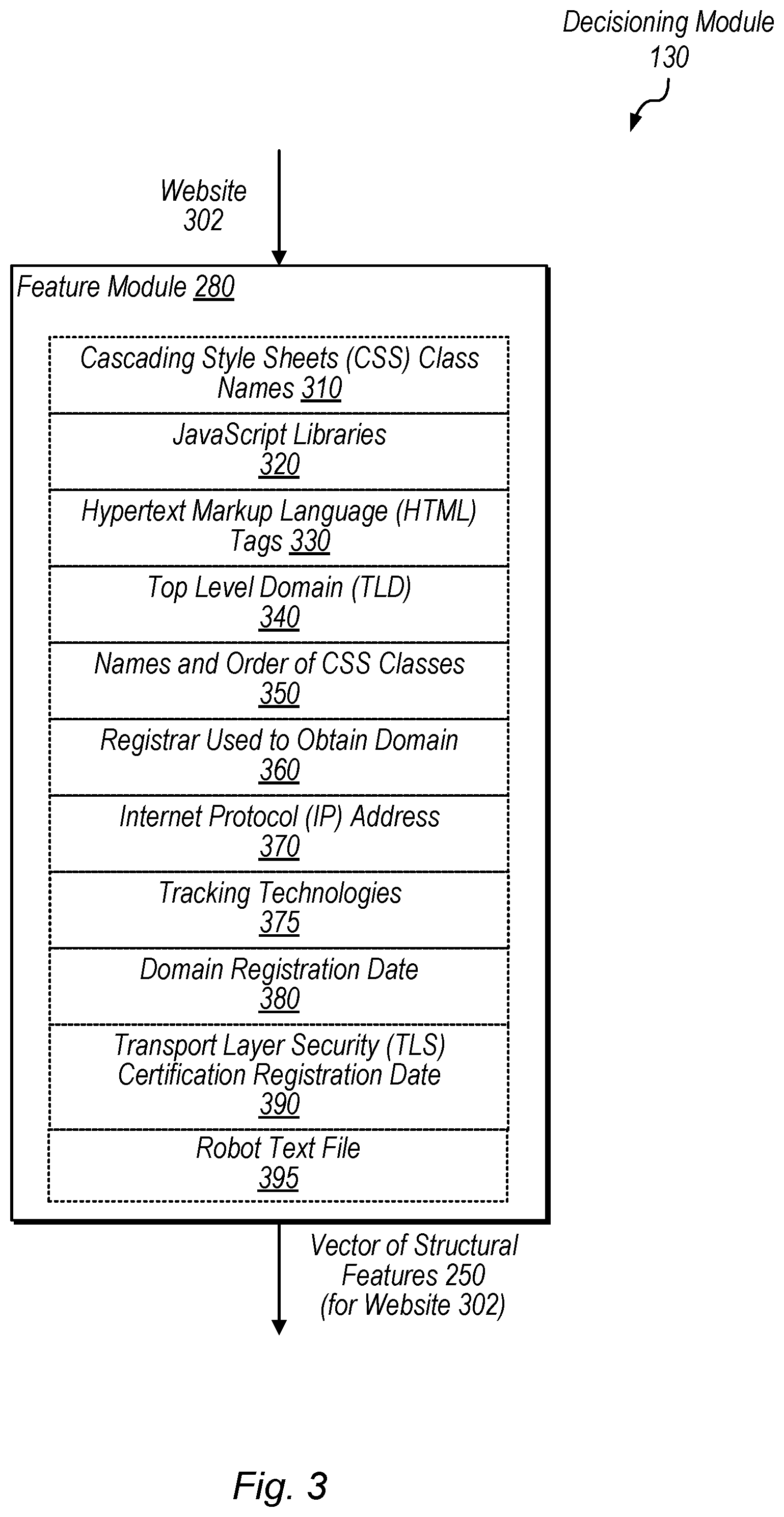 Patent US12101353 Figure 3 – Detecting suspicious entities