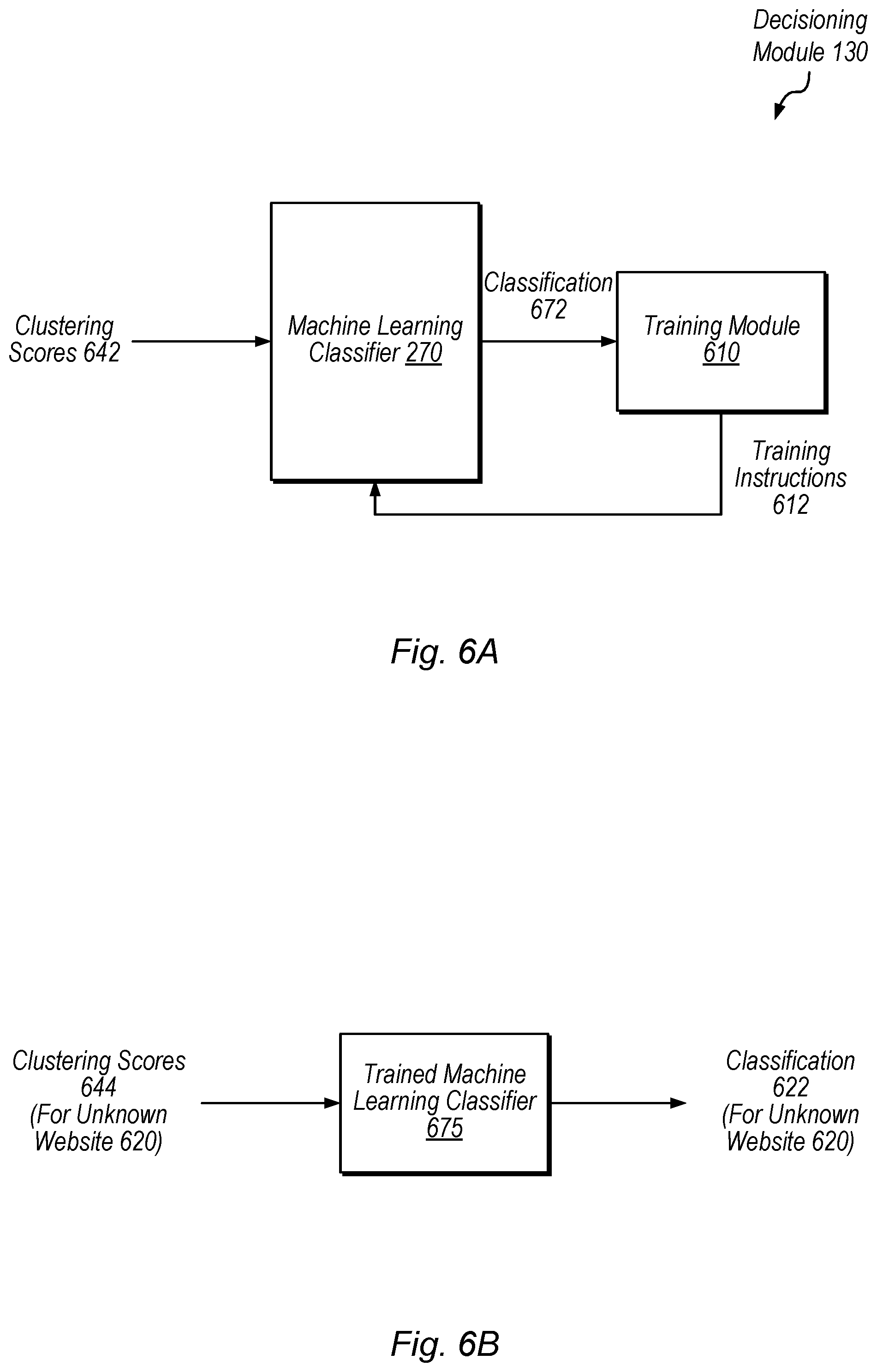 Patent US12101353 Figure 6 – Detecting suspicious entities