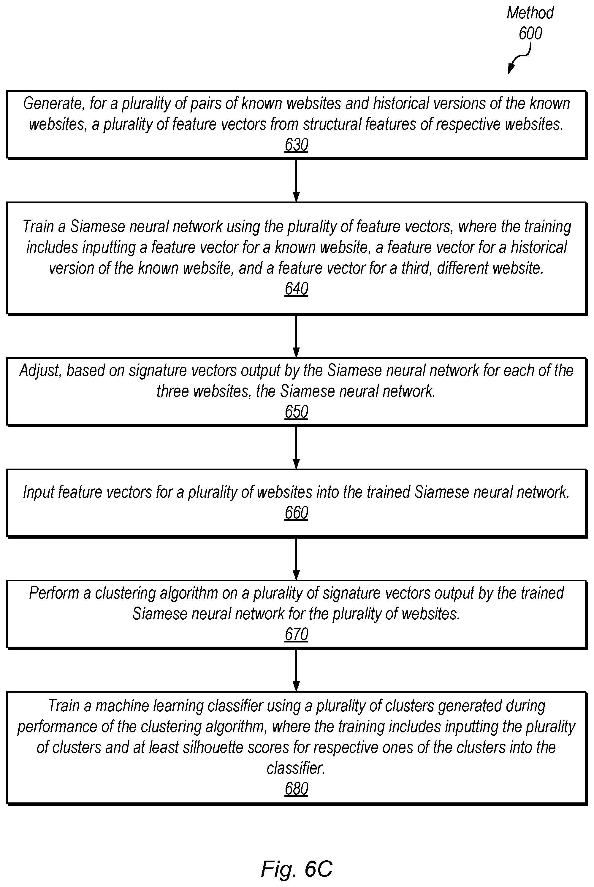 Patent US12101353 Figure 7 – Detecting suspicious entities