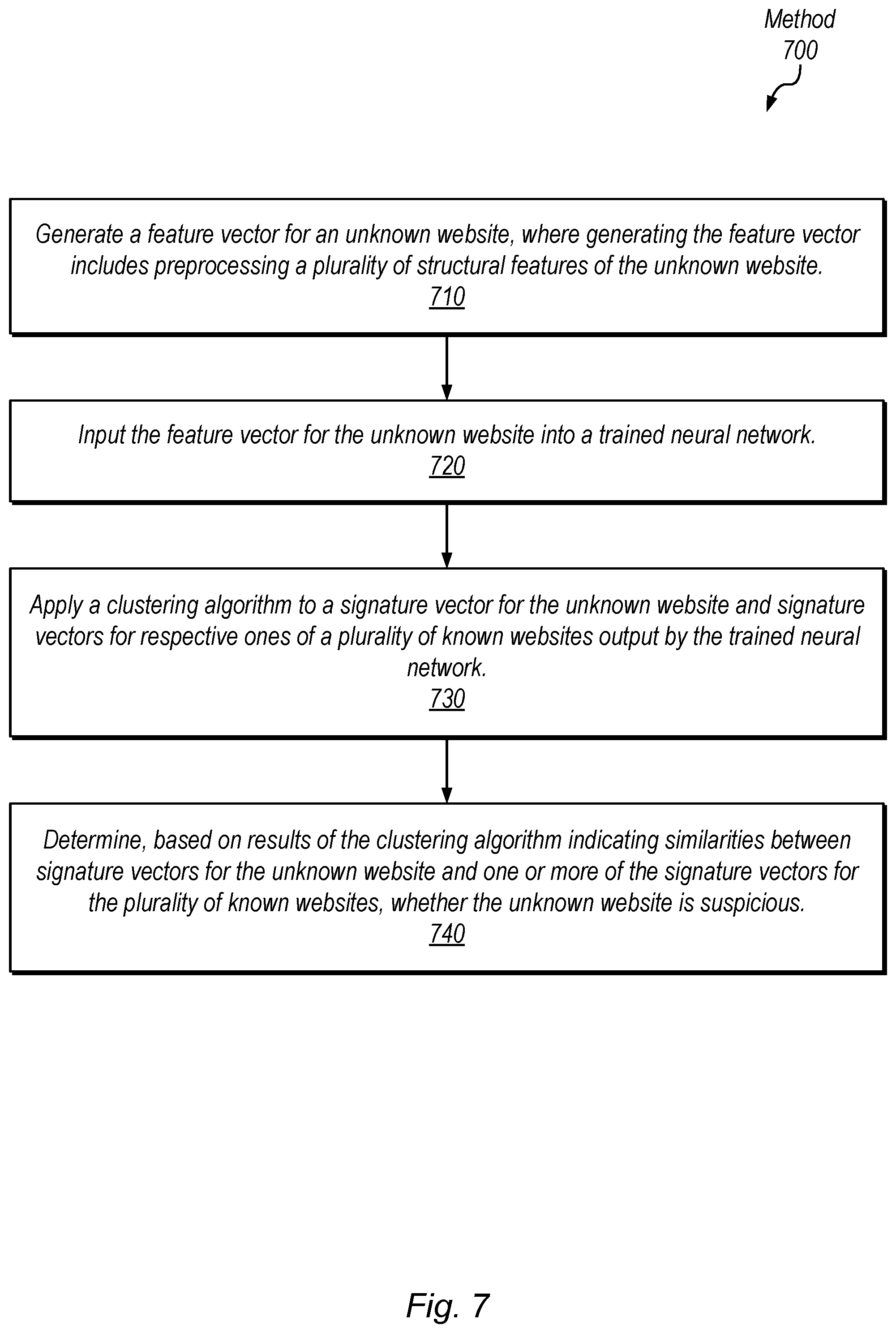 Patent US12101353 Figure 8 – Detecting suspicious entities