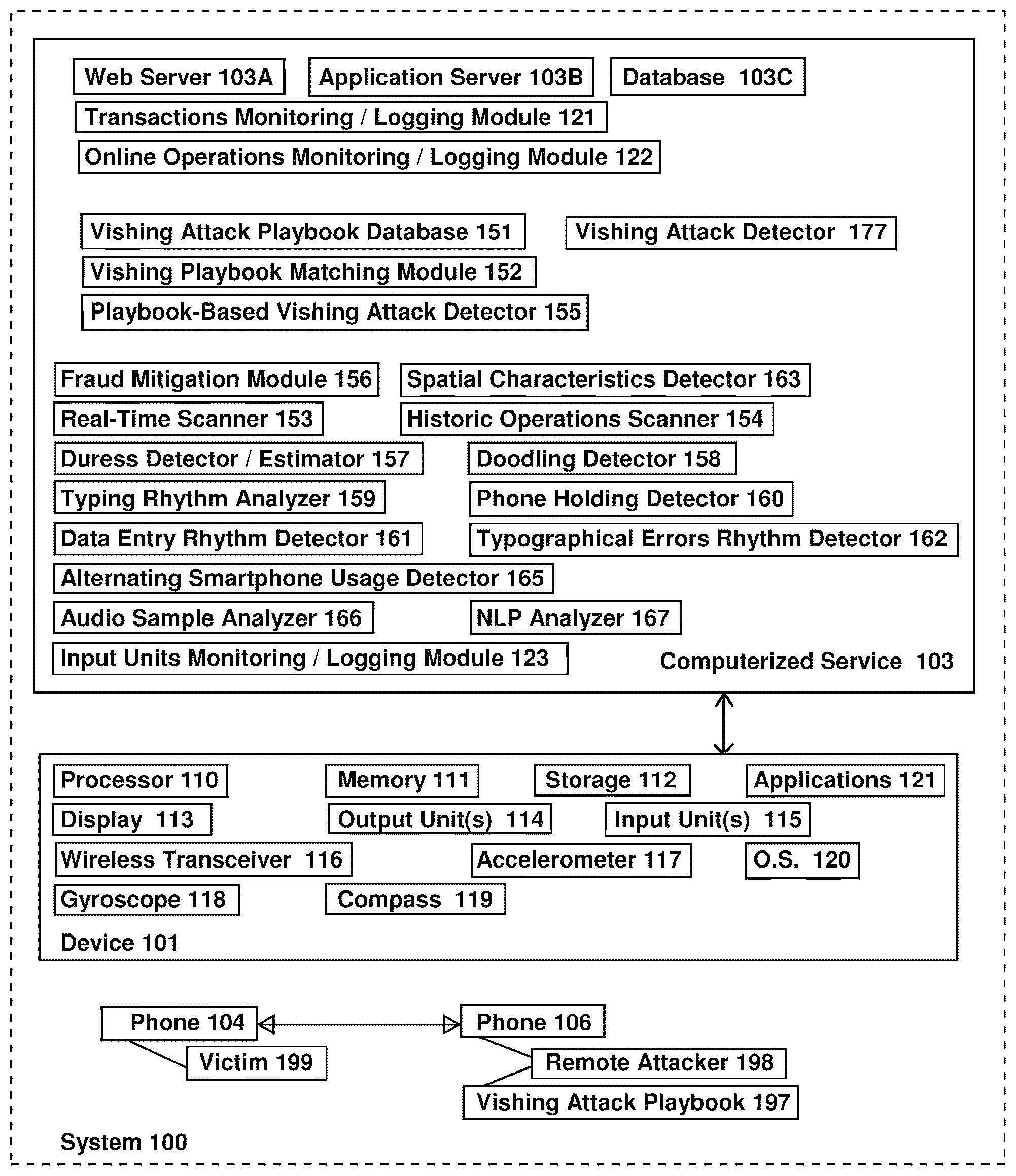 Patent US12101354 Figure 1 – Device, system, and method of detecting vishing attacks