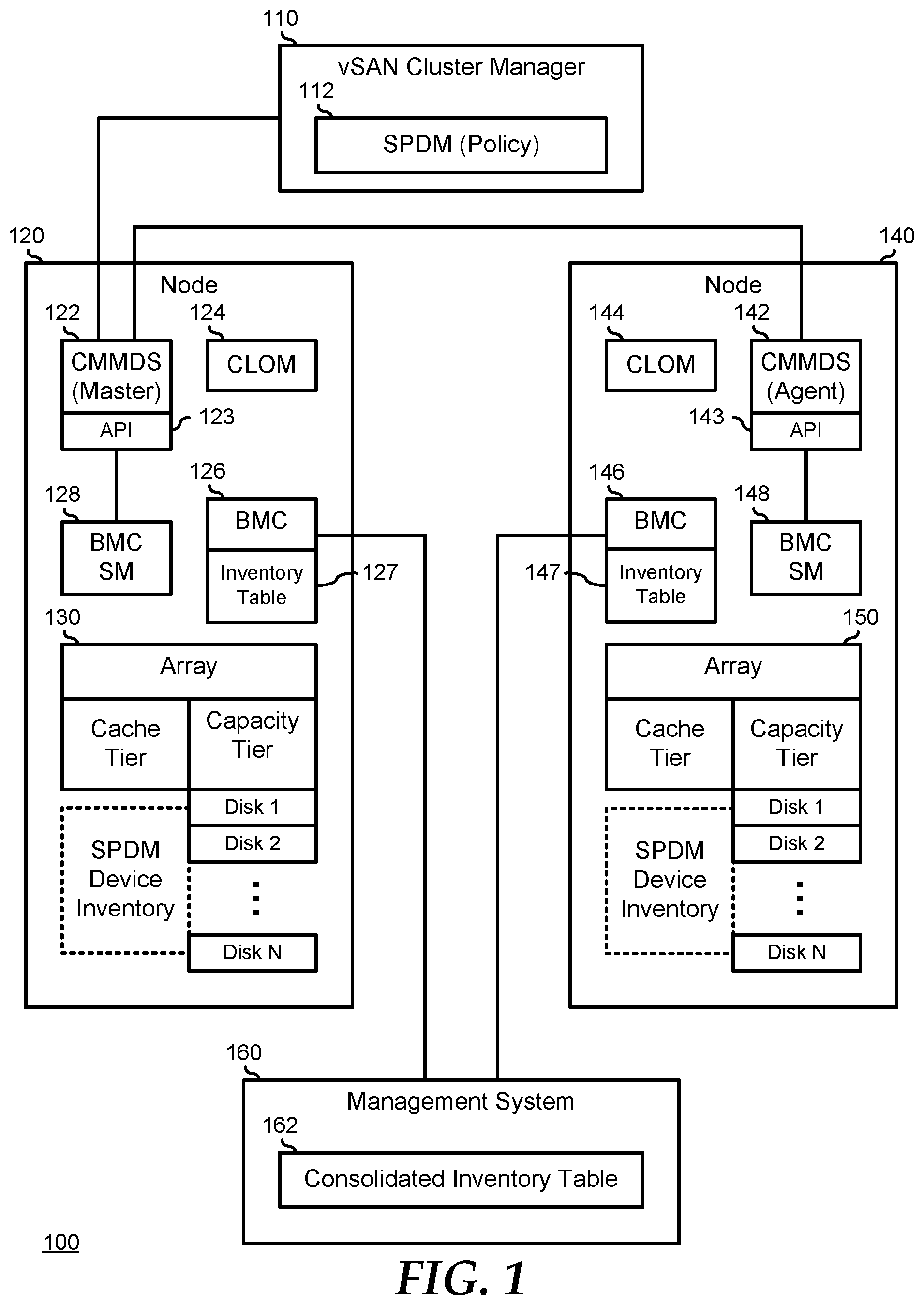 Patent US12101355 Figure 1 – Secure VSAN cluster using device authentication and integrity measurements