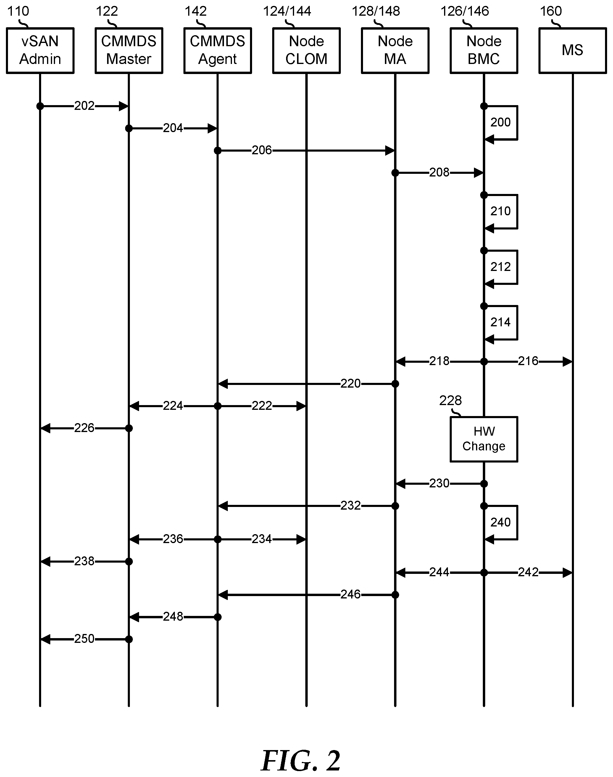 Patent US12101355 Figure 2 – Secure VSAN cluster using device authentication and integrity measurements