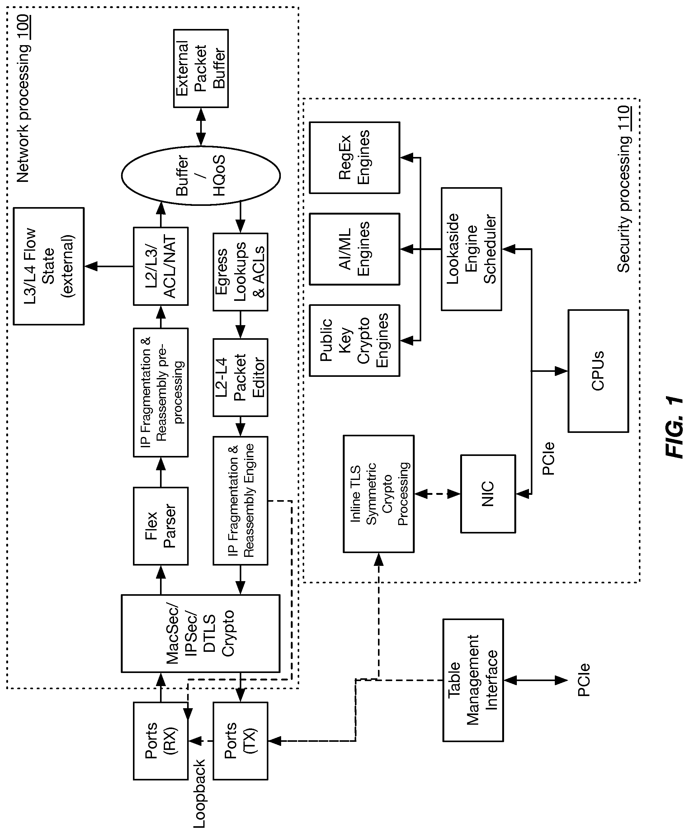 Patent US12101356 Figure 1 – High performance architecture for converged security systems and appliances
