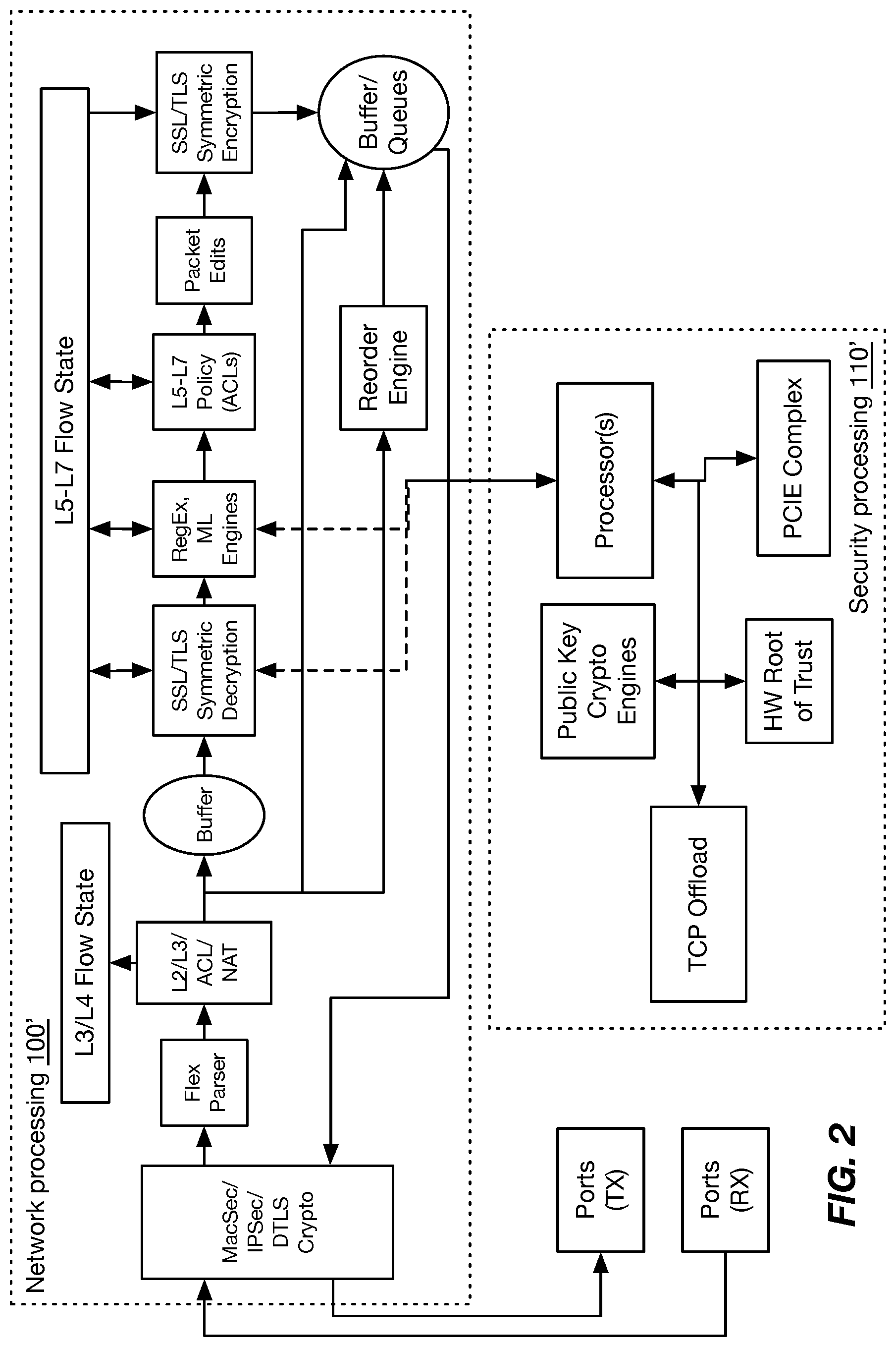 Patent US12101356 Figure 2 – High performance architecture for converged security systems and appliances