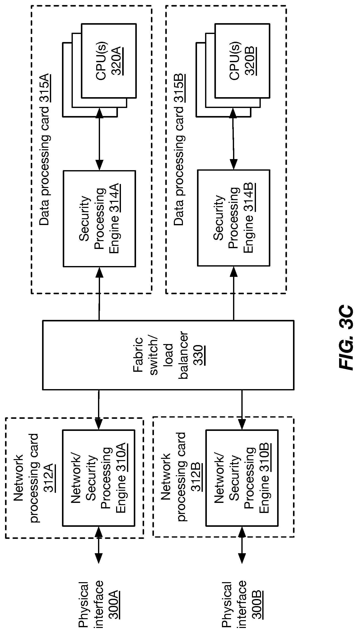 Patent US12101356 Figure 4 – High performance architecture for converged security systems and appliances