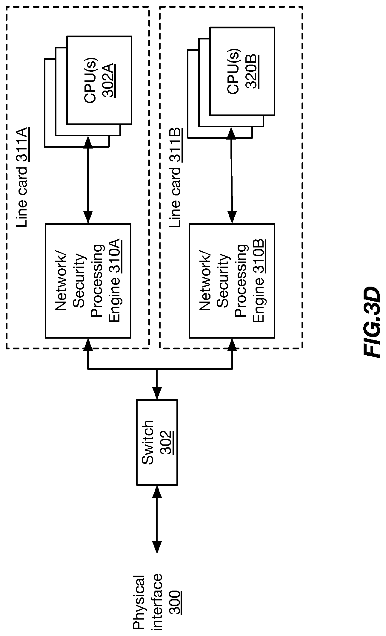 Patent US12101356 Figure 5 – High performance architecture for converged security systems and appliances