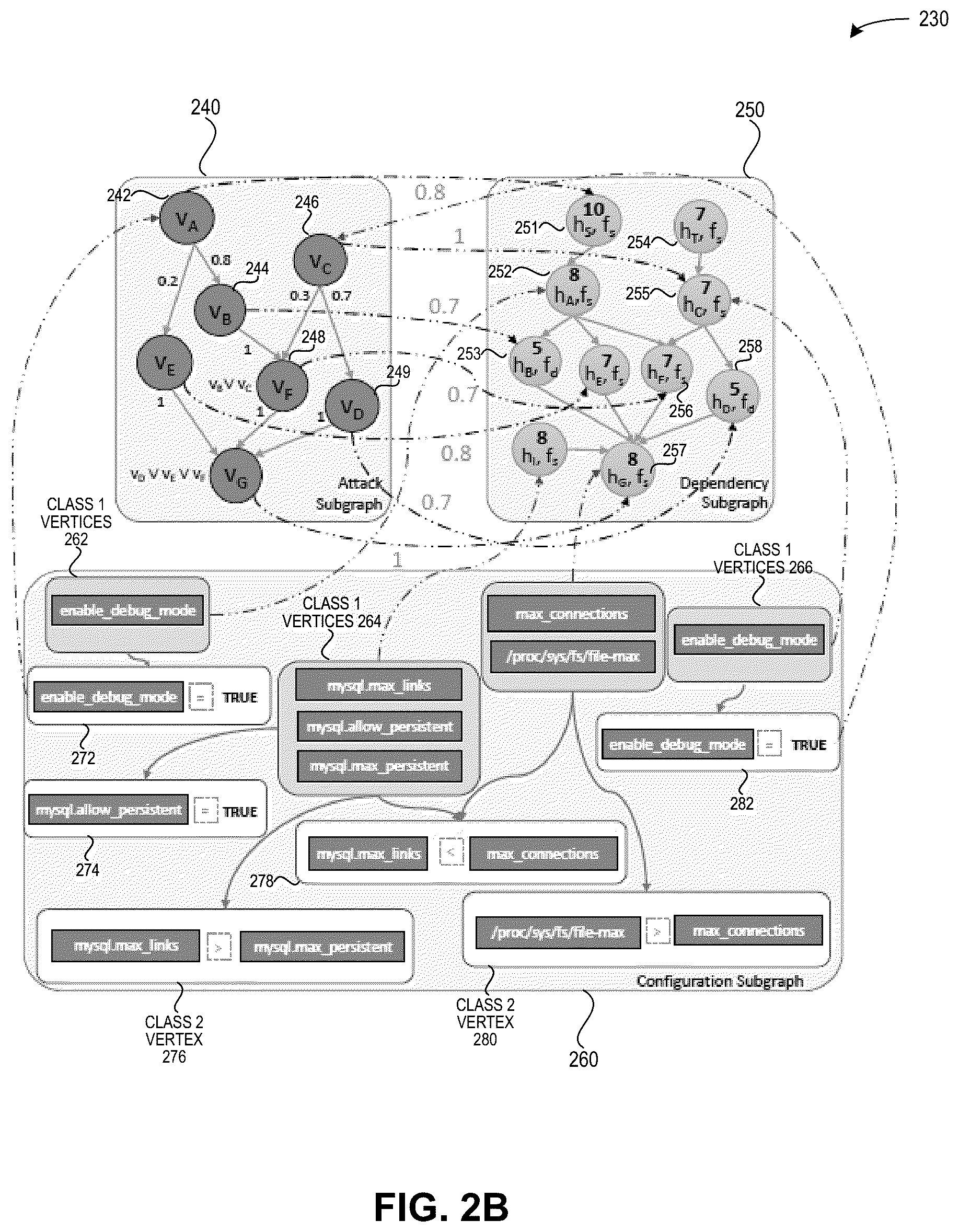 Patent US12101357 Figure 3 – System and method for constructing a graph-based model for optimizing the security posture of a composed internet of things system