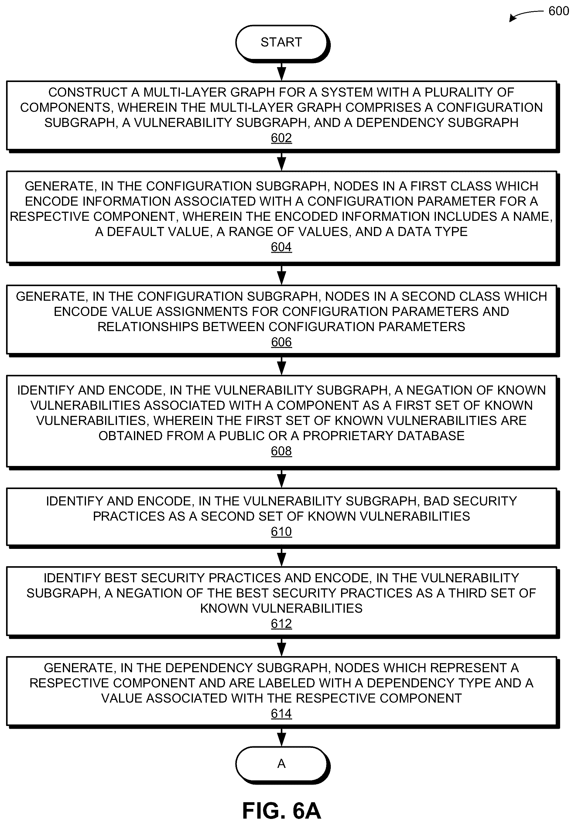 Patent US12101357 Figure 7 – System and method for constructing a graph-based model for optimizing the security posture of a composed internet of things system