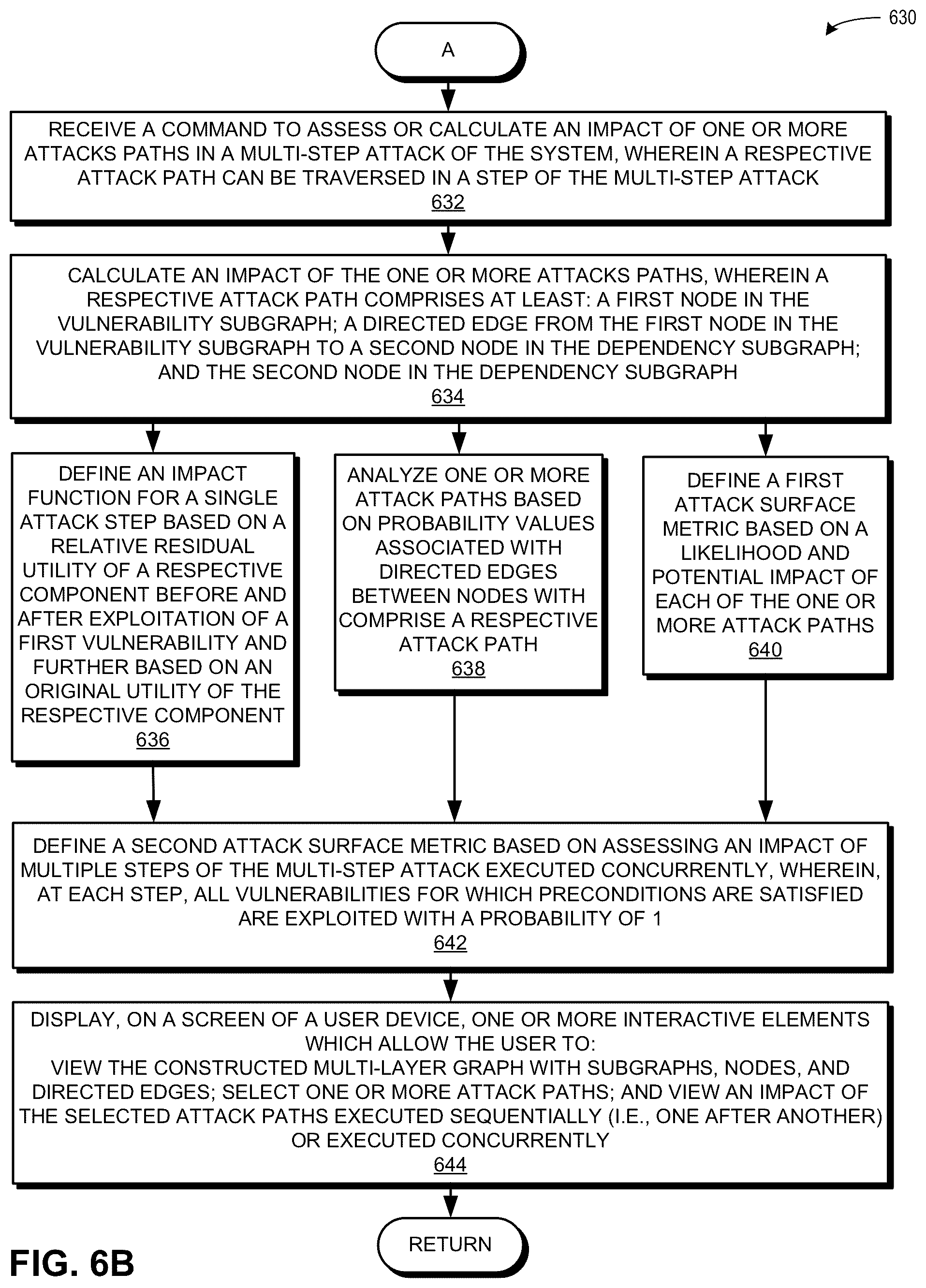 Patent US12101357 Figure 8 – System and method for constructing a graph-based model for optimizing the security posture of a composed internet of things system