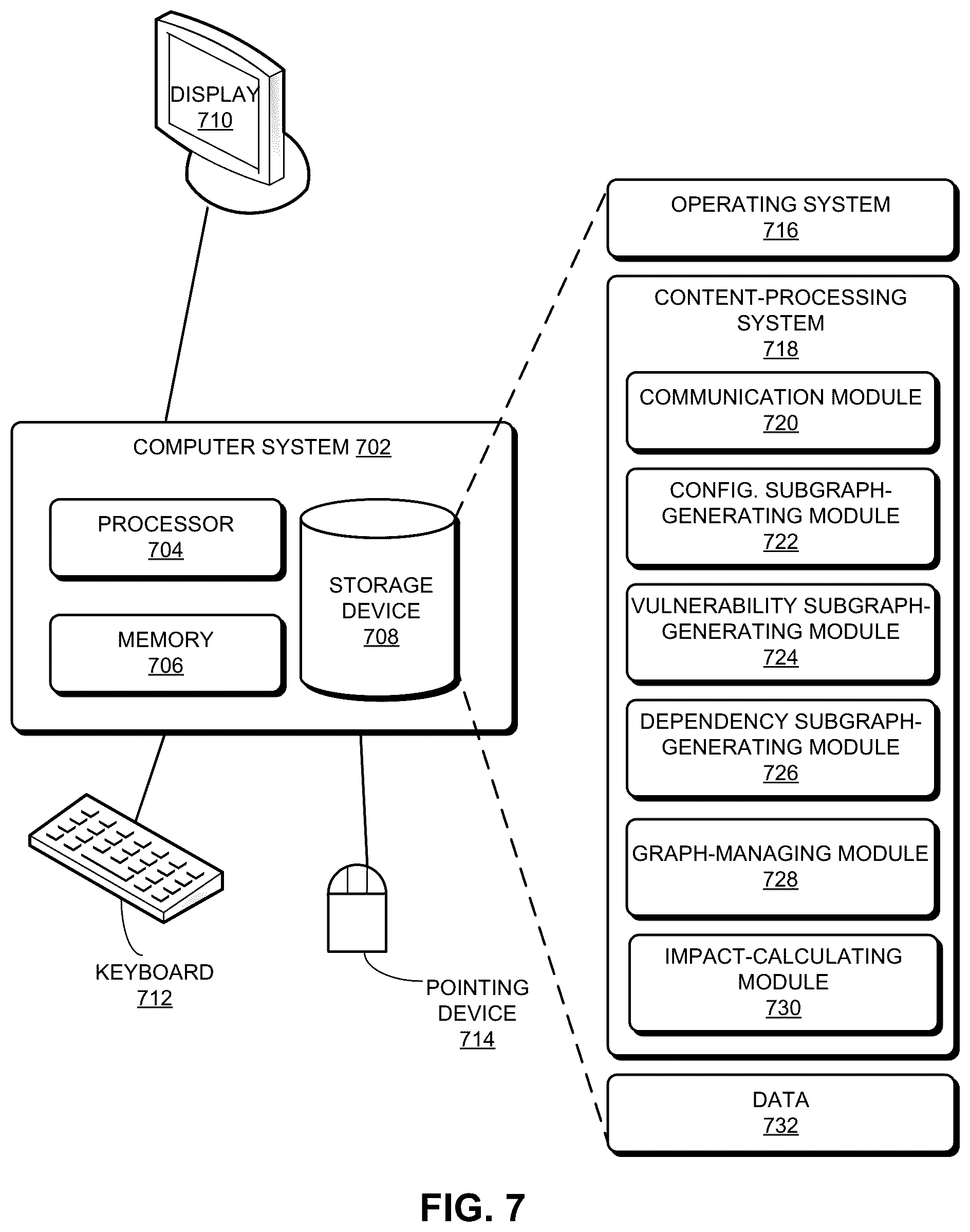 Patent US12101357 Figure 9 – System and method for constructing a graph-based model for optimizing the security posture of a composed internet of things system