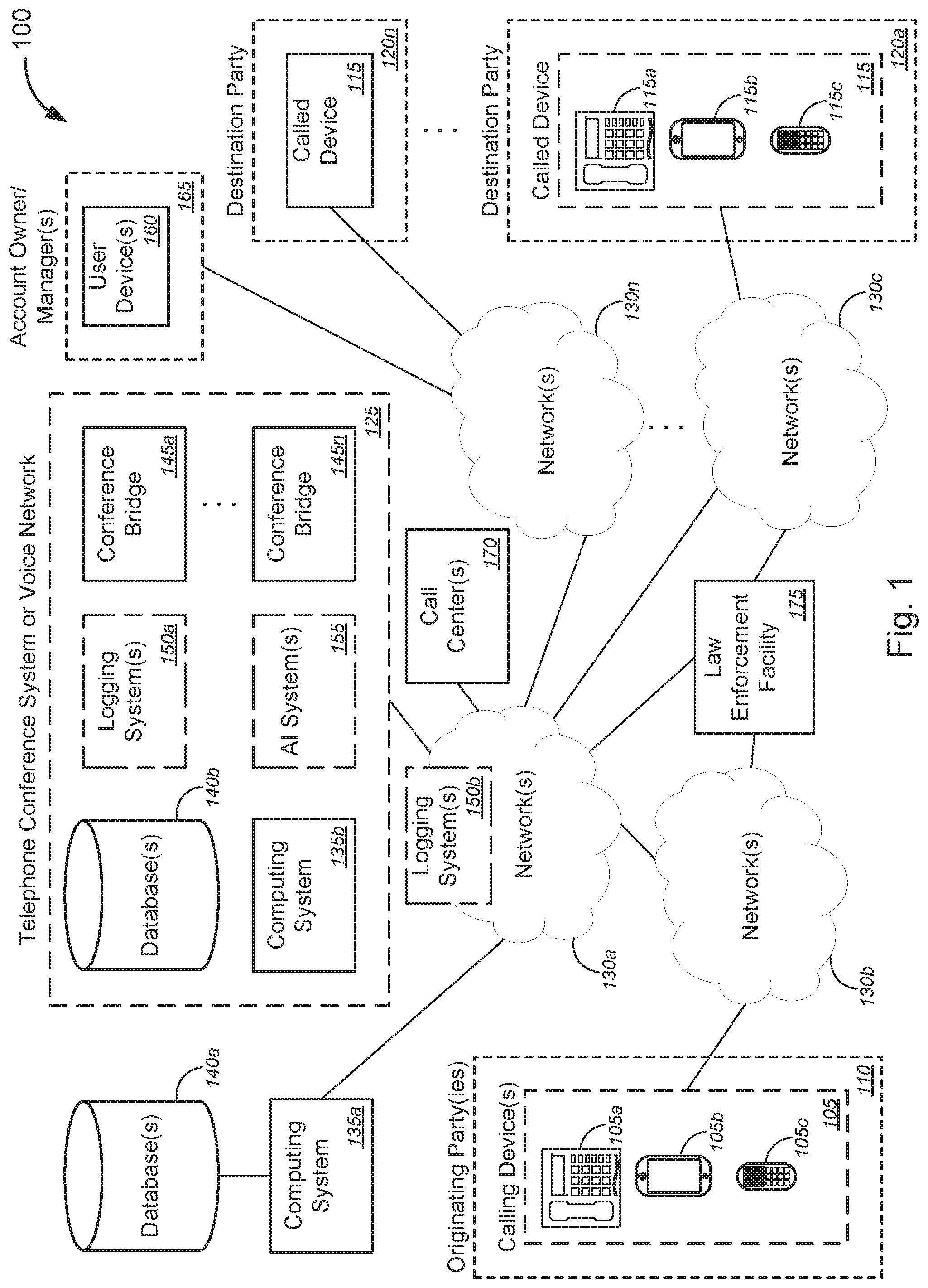 Patent US12101358 — Monitoring and detection of fraudulent or unauthorized use in telephone conferencing systems or voice networks — Figure 1