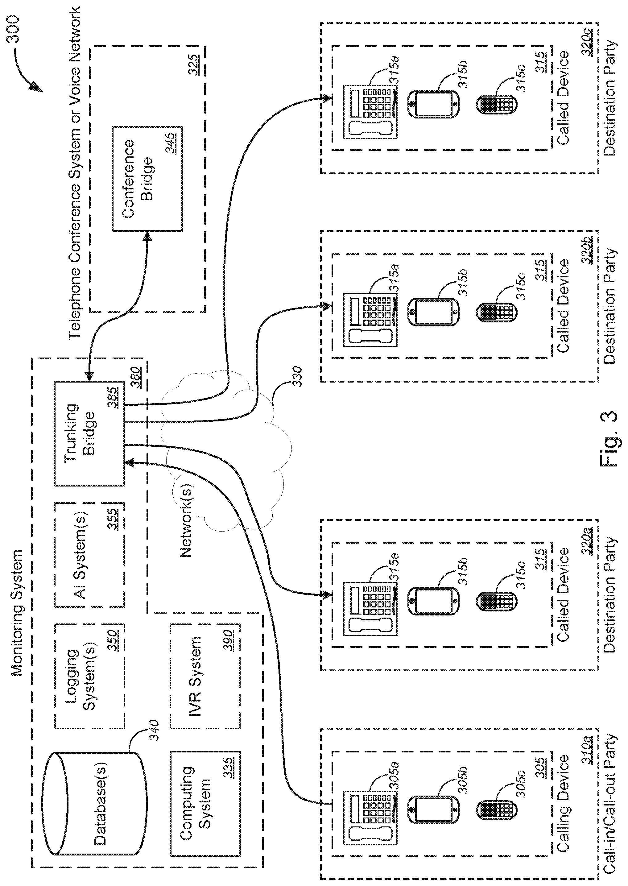 Patent US12101358 Figure 5 – Monitoring and detection of fraudulent or unauthorized use in telephone conferencing systems or voice networks