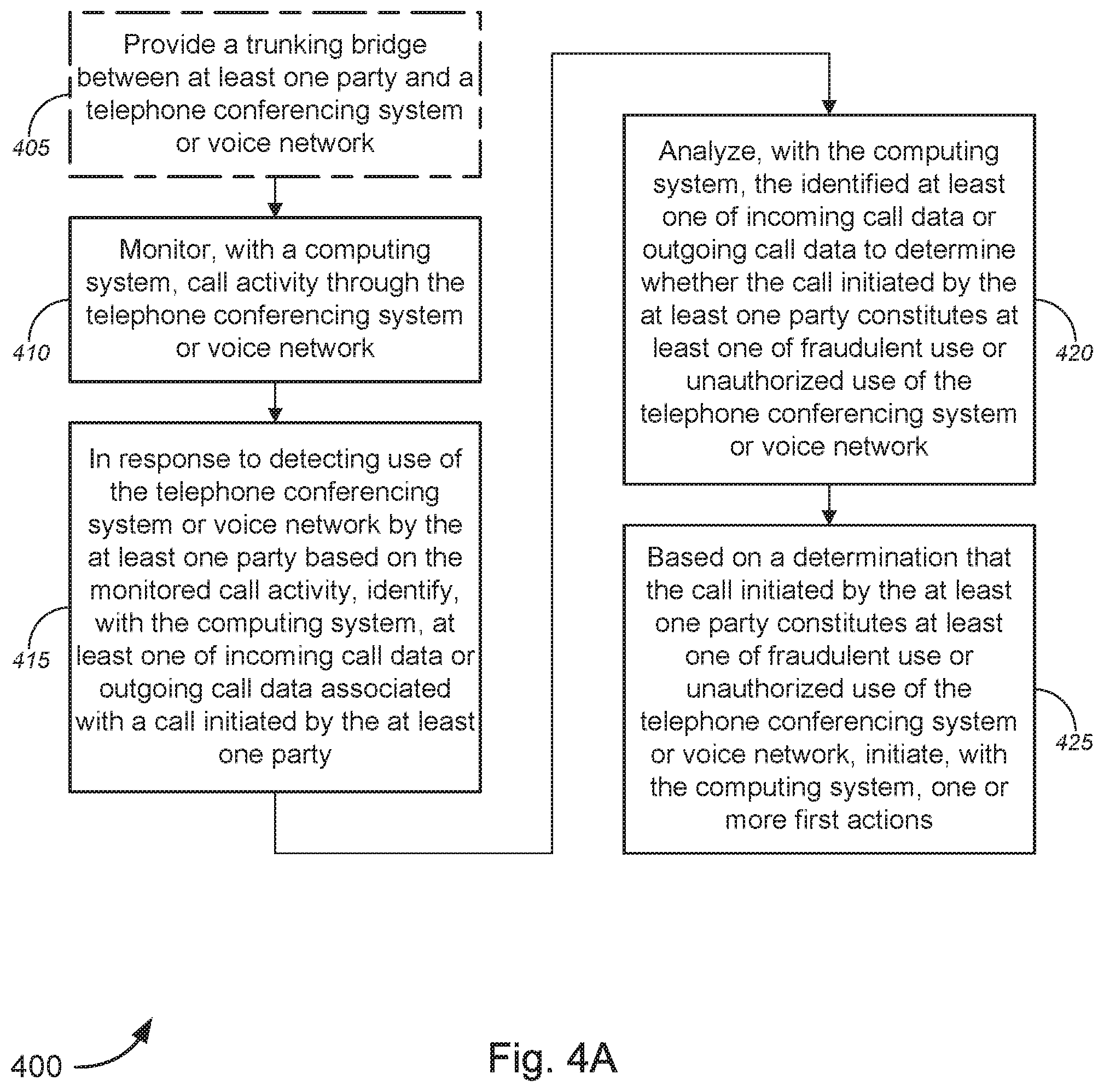 Patent US12101358 Figure 6 – Monitoring and detection of fraudulent or unauthorized use in telephone conferencing systems or voice networks
