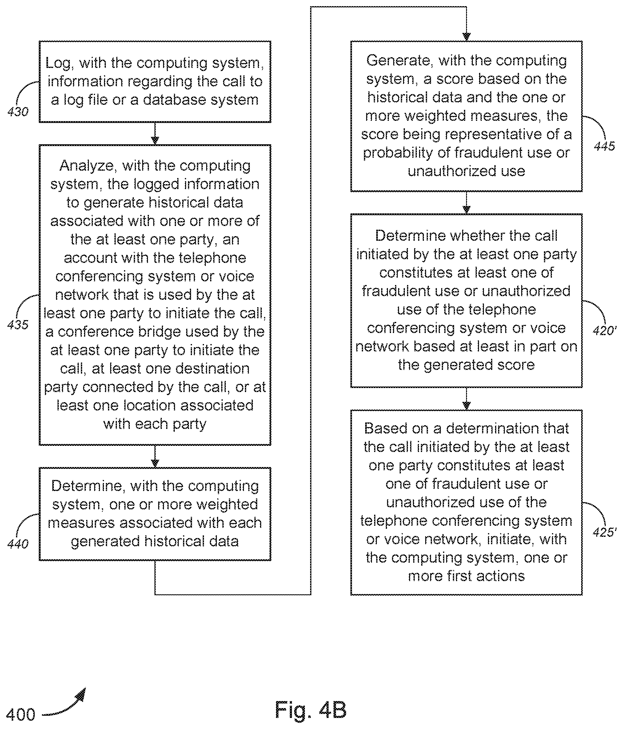 Patent US12101358 Figure 7 – Monitoring and detection of fraudulent or unauthorized use in telephone conferencing systems or voice networks