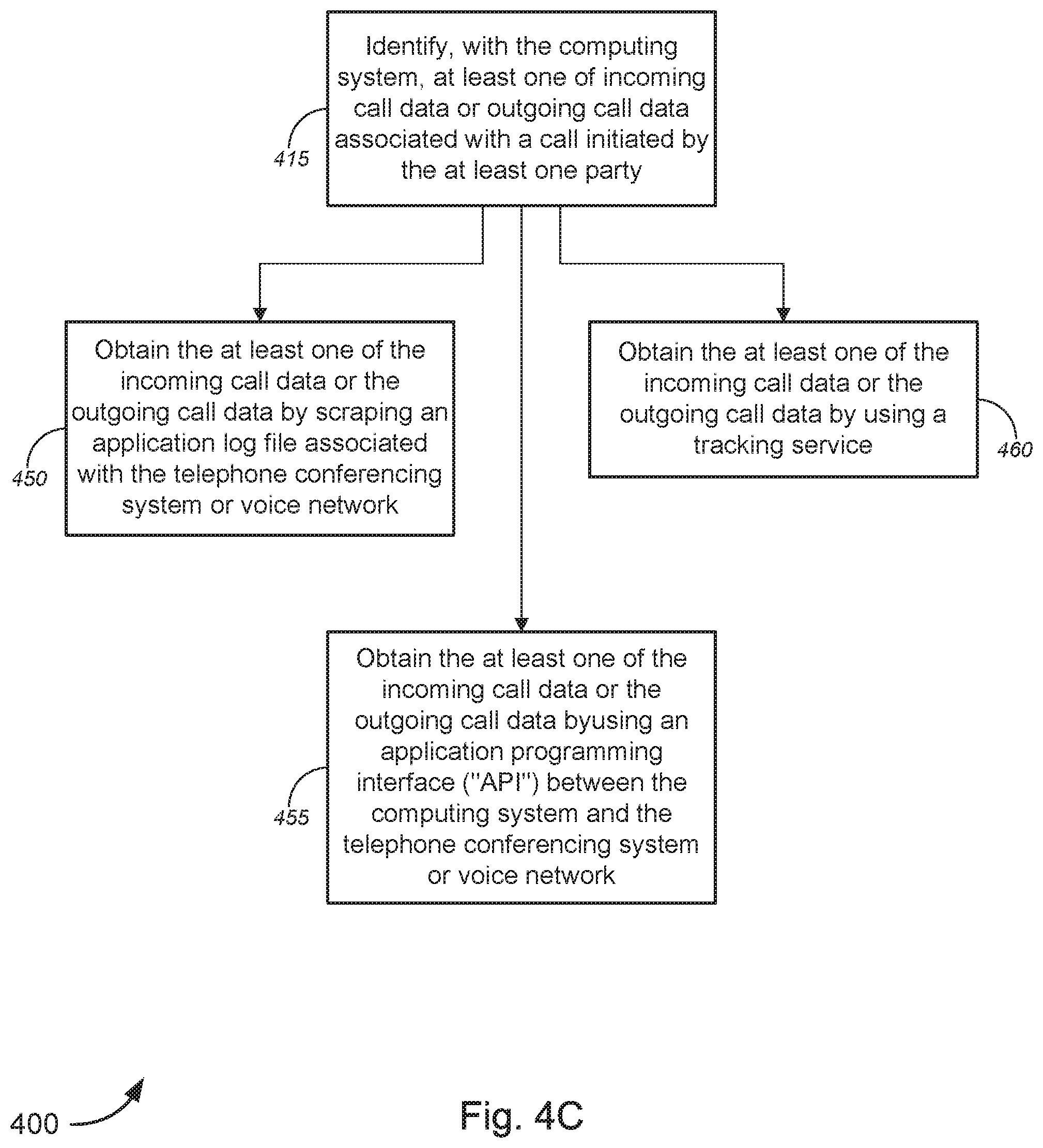 Patent US12101358 Figure 8 – Monitoring and detection of fraudulent or unauthorized use in telephone conferencing systems or voice networks