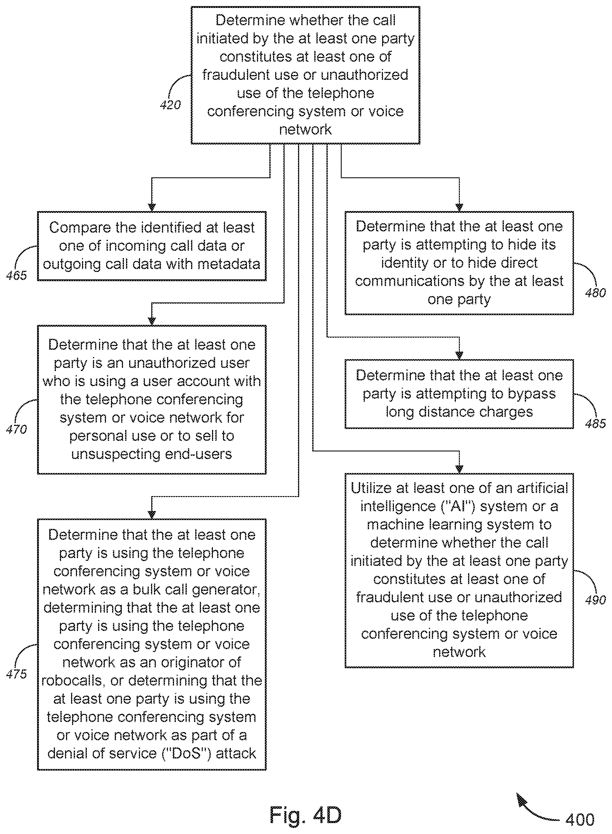 Patent US12101358 Figure 9 – Monitoring and detection of fraudulent or unauthorized use in telephone conferencing systems or voice networks