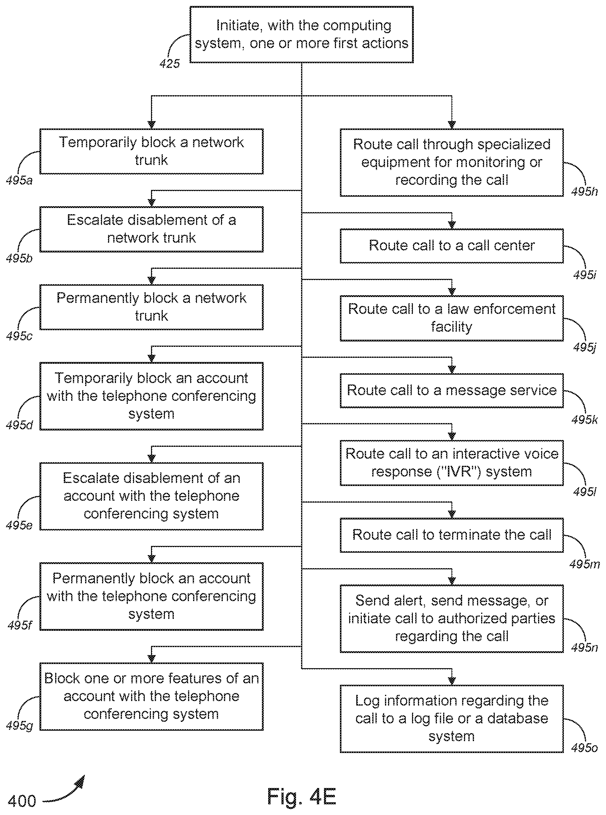 Patent US12101358 Figure 10 – Monitoring and detection of fraudulent or unauthorized use in telephone conferencing systems or voice networks