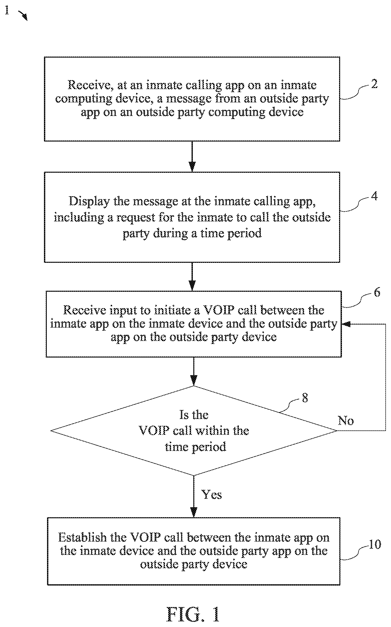Patent US12101359 Figure 1 – Devices with calling apps for inmate calls, information sharing, monitoring, and other functions