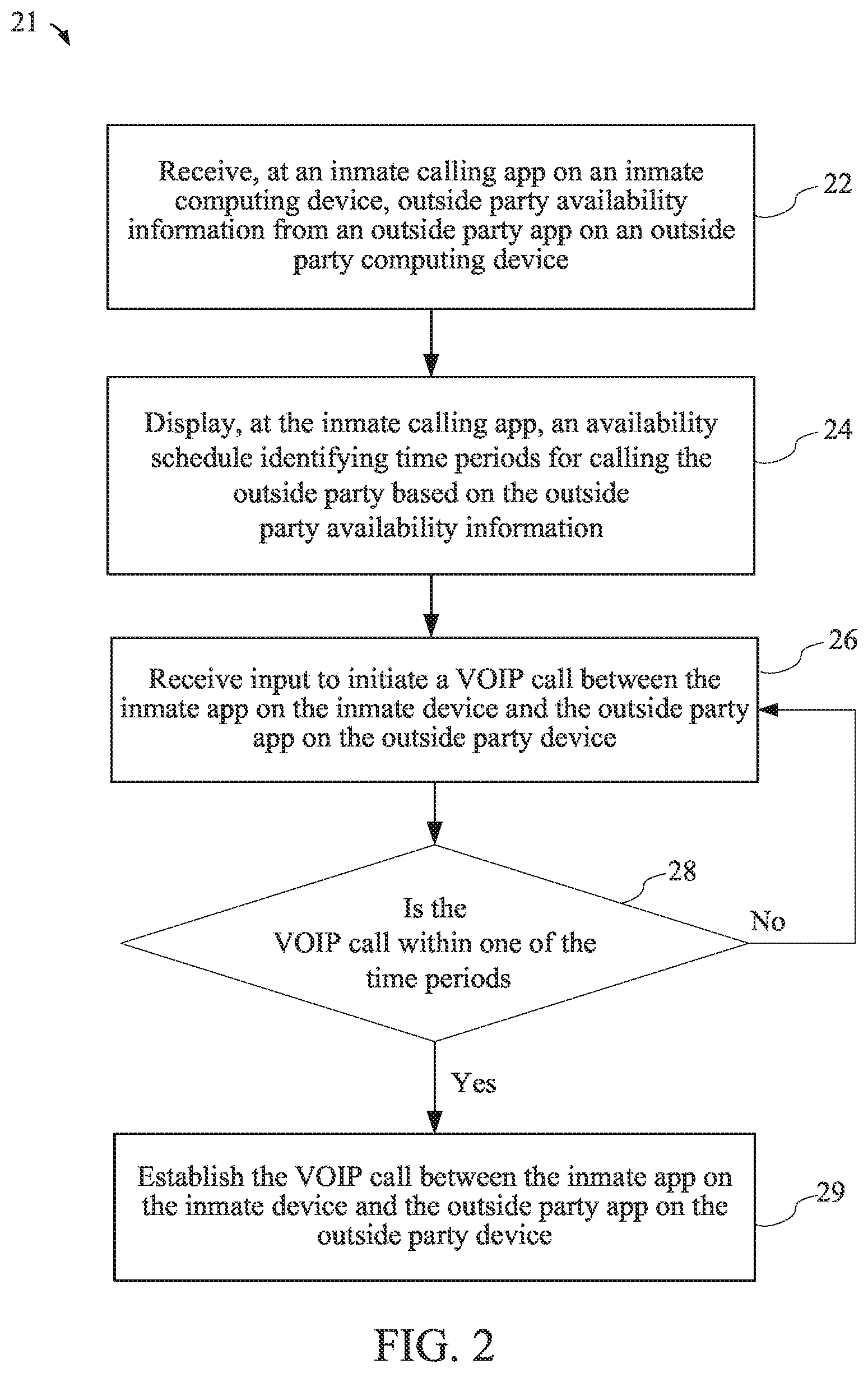 Patent US12101359 Figure 2 – Devices with calling apps for inmate calls, information sharing, monitoring, and other functions
