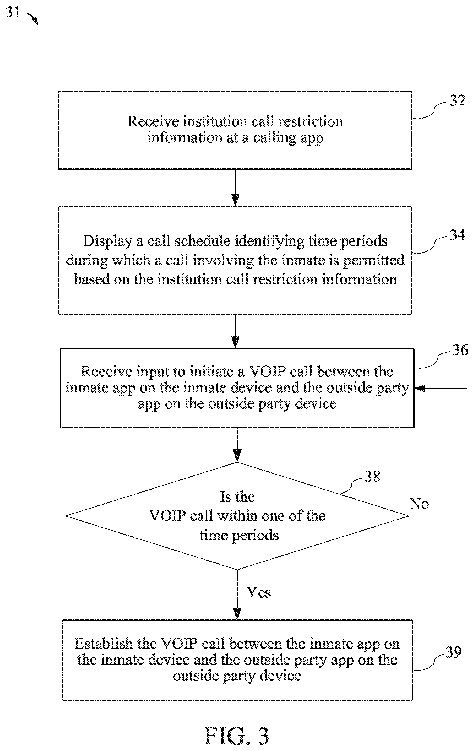 Patent US12101359 Figure 3 – Devices with calling apps for inmate calls, information sharing, monitoring, and other functions