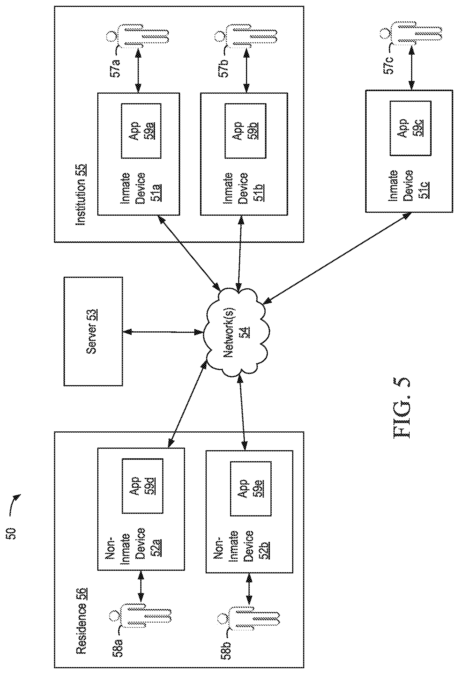 Patent US12101359 Figure 5 – Devices with calling apps for inmate calls, information sharing, monitoring, and other functions