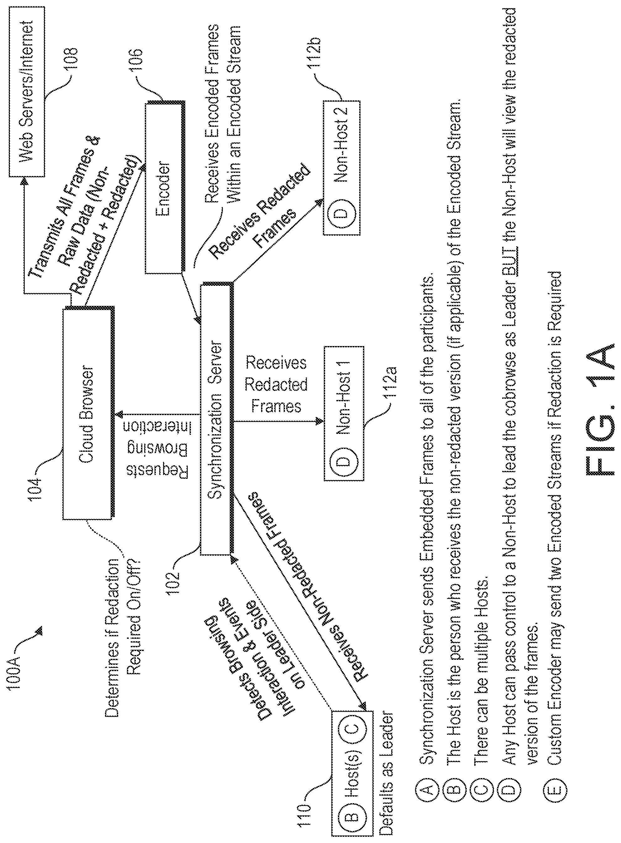 Patent US12101361 Figure 1 – Content and device agnostic online experience sharing with in-page control passing