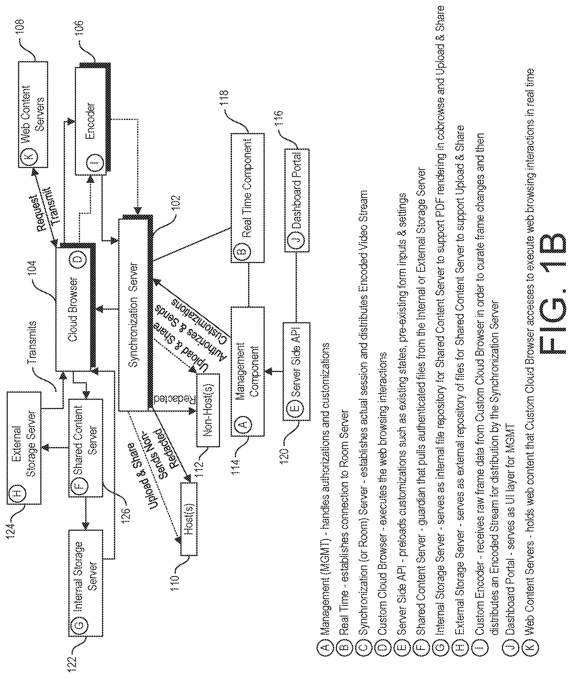 Patent US12101361 Figure 2 – Content and device agnostic online experience sharing with in-page control passing
