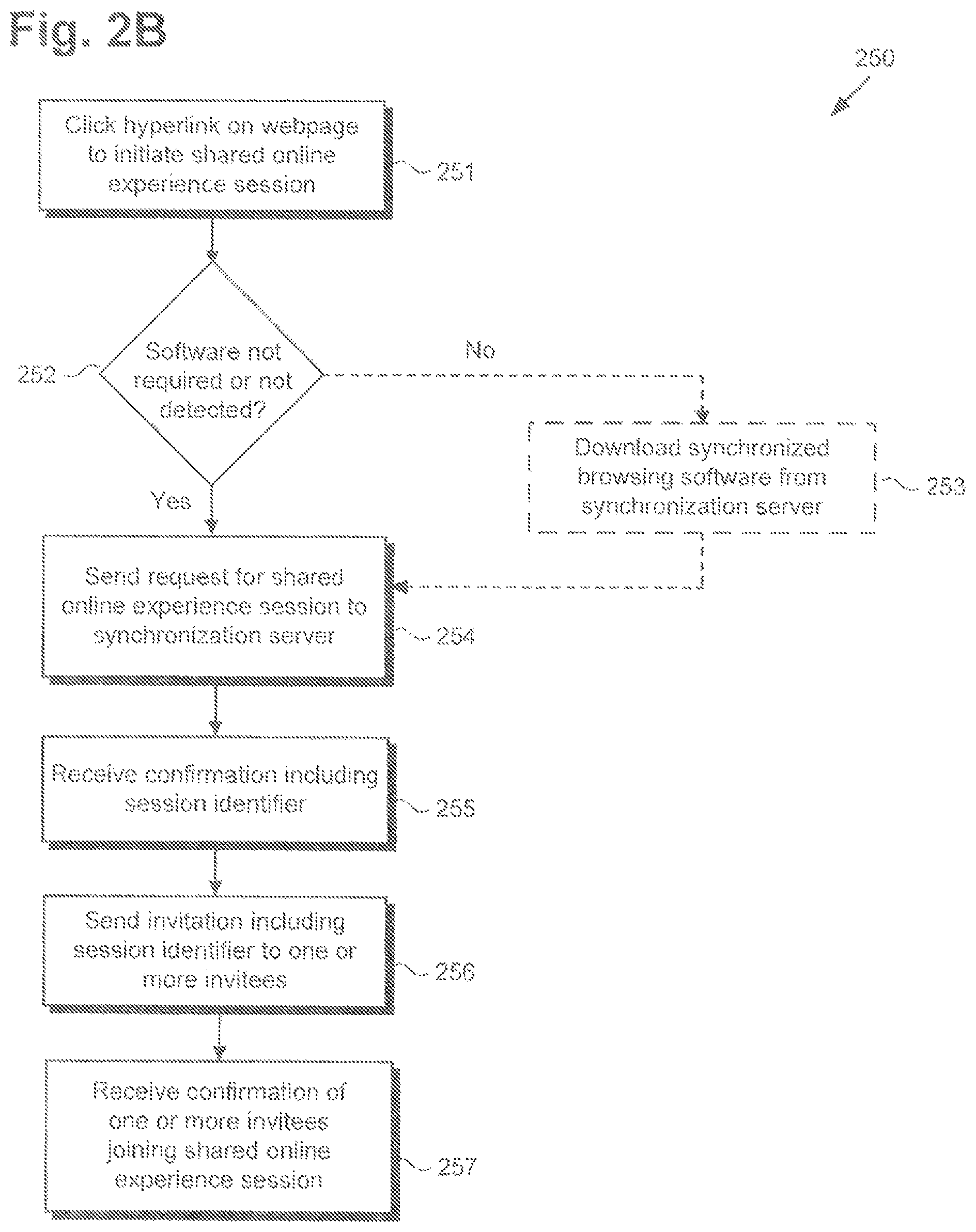 Patent US12101361 Figure 4 – Content and device agnostic online experience sharing with in-page control passing