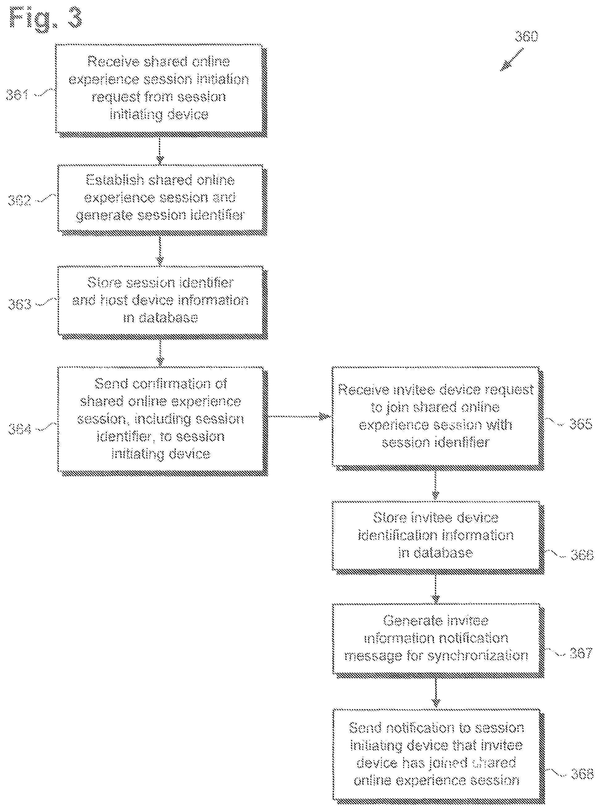 Patent US12101361 Figure 5 – Content and device agnostic online experience sharing with in-page control passing