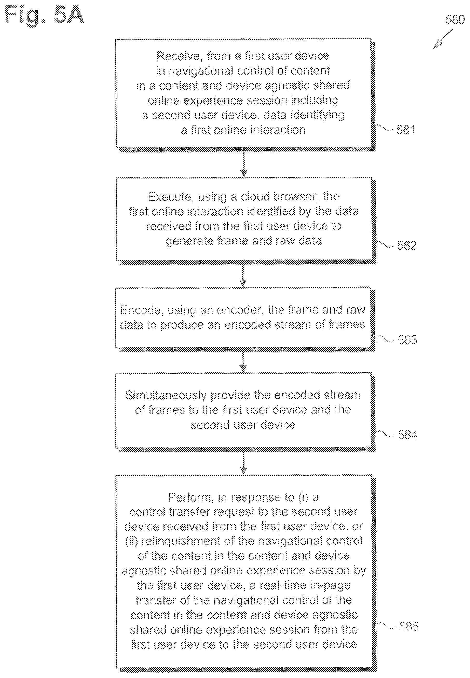 Patent US12101361 Figure 7 – Content and device agnostic online experience sharing with in-page control passing