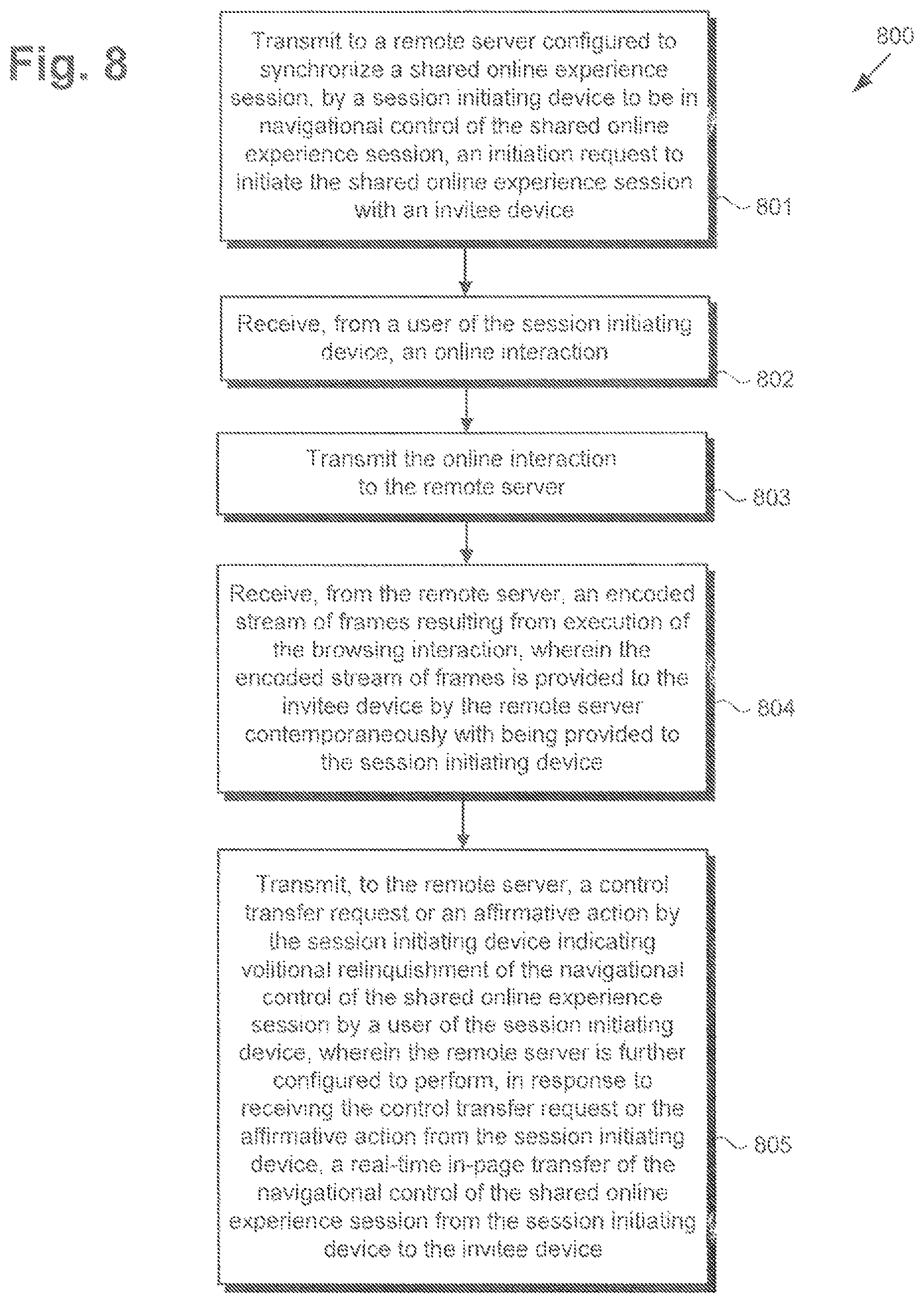 Patent US12101361 Figure 11 – Content and device agnostic online experience sharing with in-page control passing