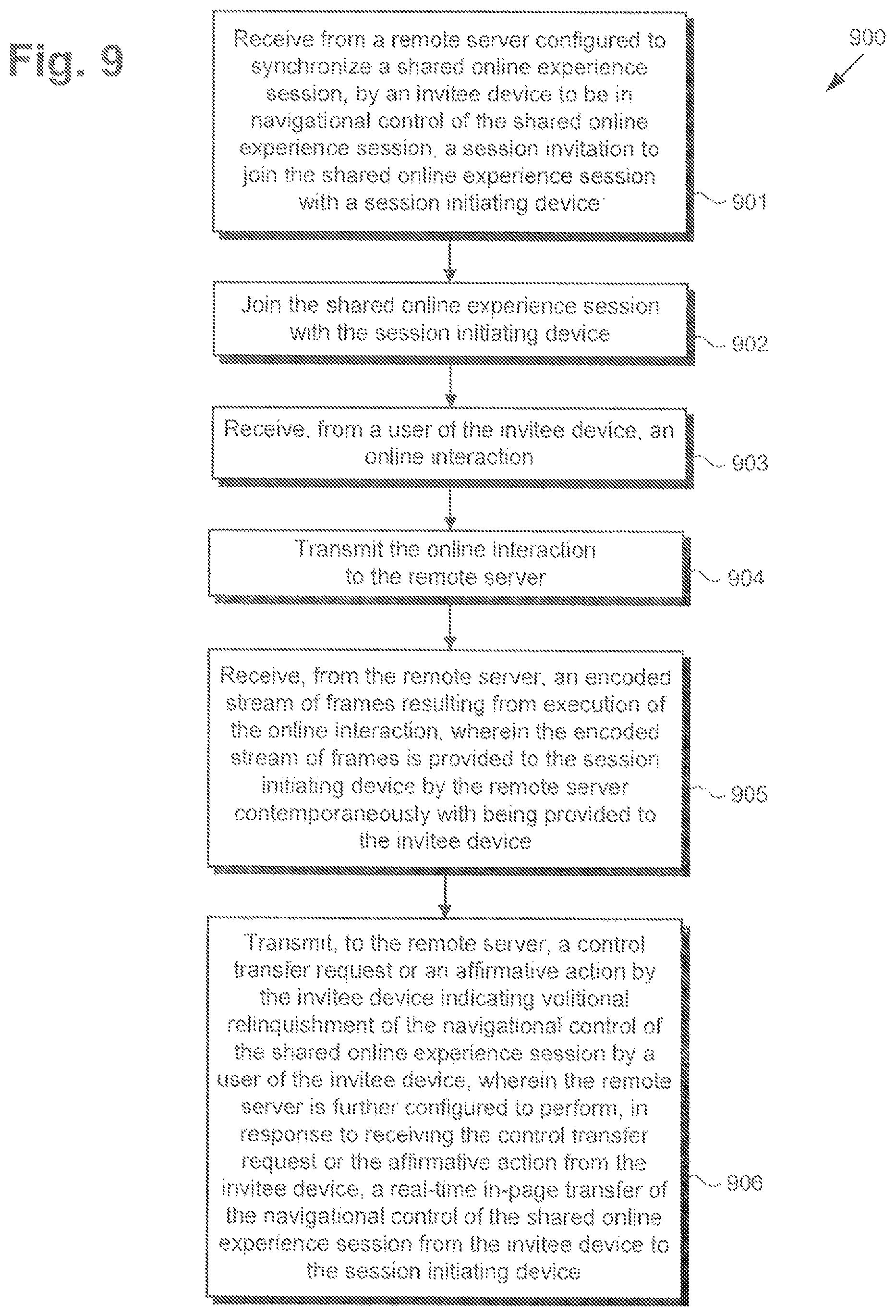 Patent US12101361 Figure 12 – Content and device agnostic online experience sharing with in-page control passing