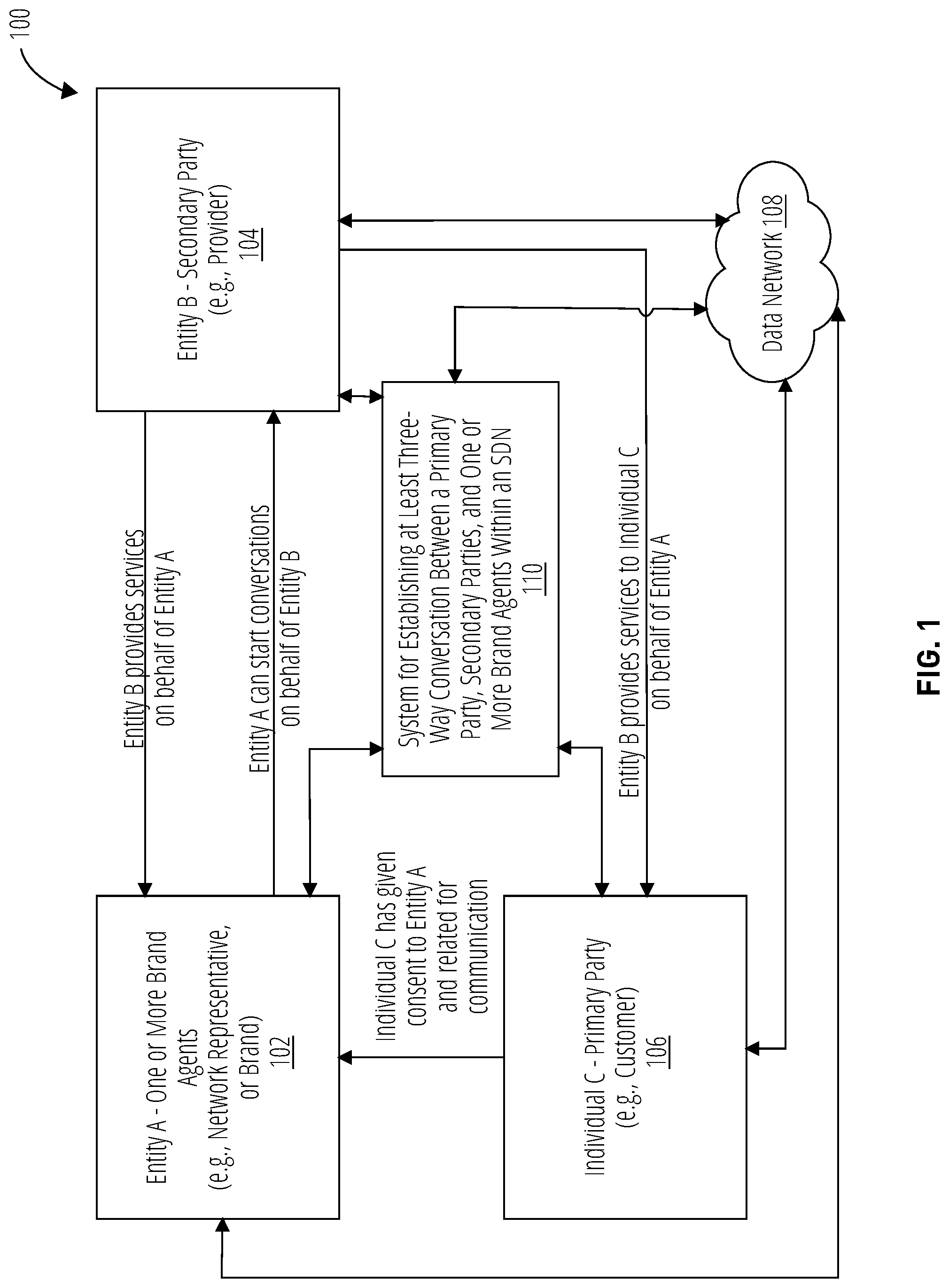 Patent US12101362 Figure 1 – Dynamic provisioning for multiparty conversations across service delivery networks on a single communication channel