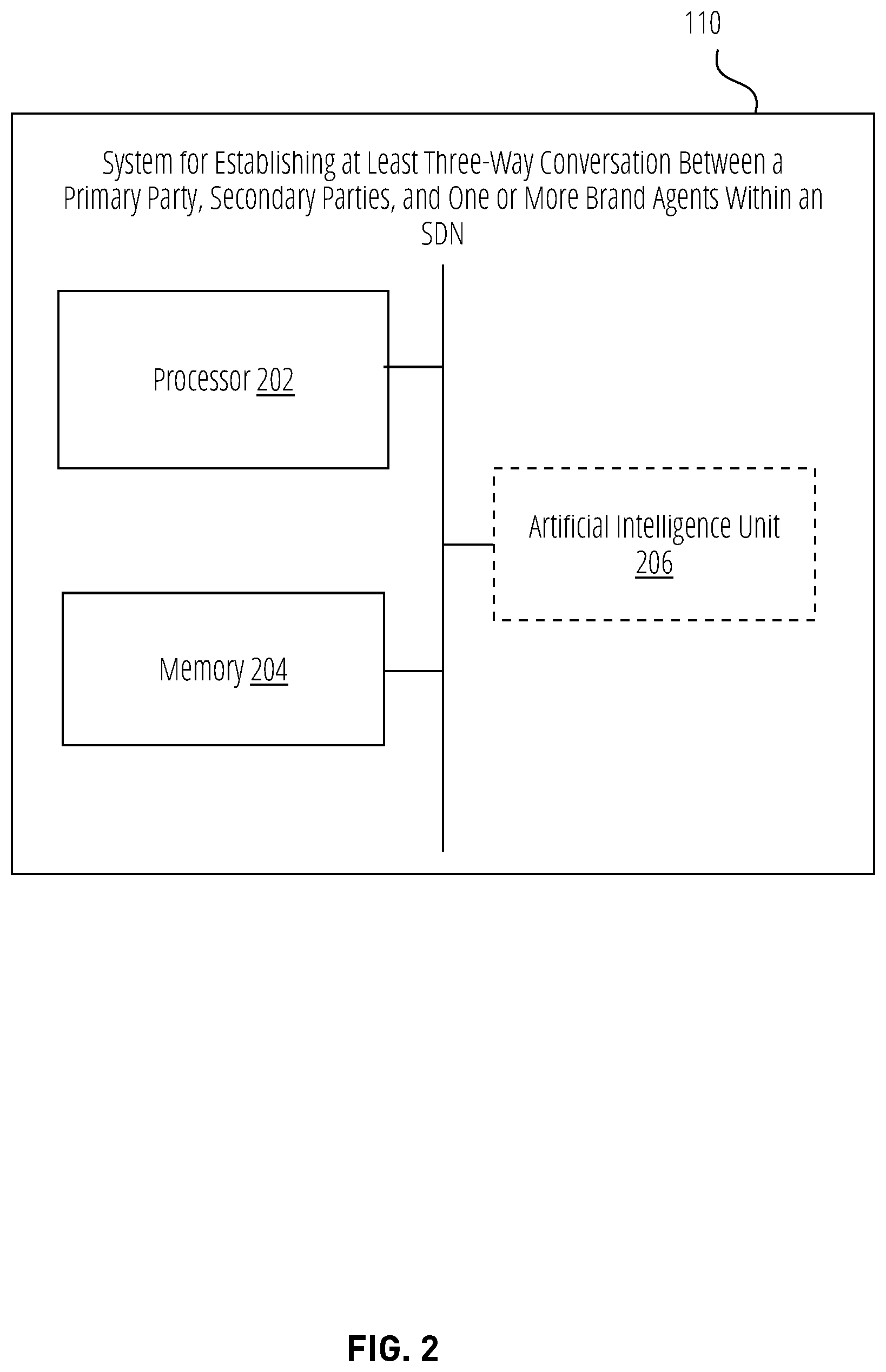 Patent US12101362 Figure 2 – Dynamic provisioning for multiparty conversations across service delivery networks on a single communication channel