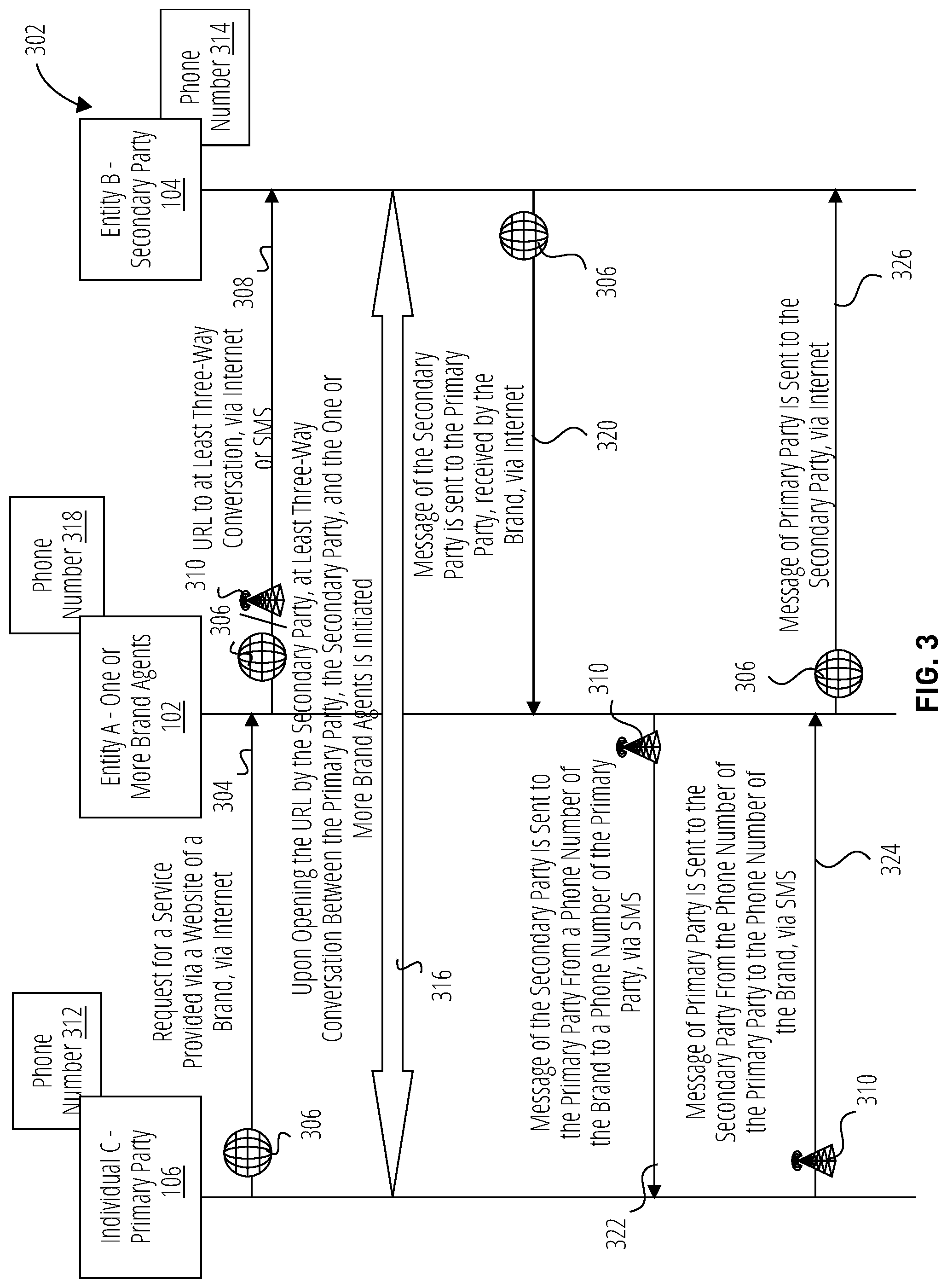 Patent US12101362 Figure 3 – Dynamic provisioning for multiparty conversations across service delivery networks on a single communication channel