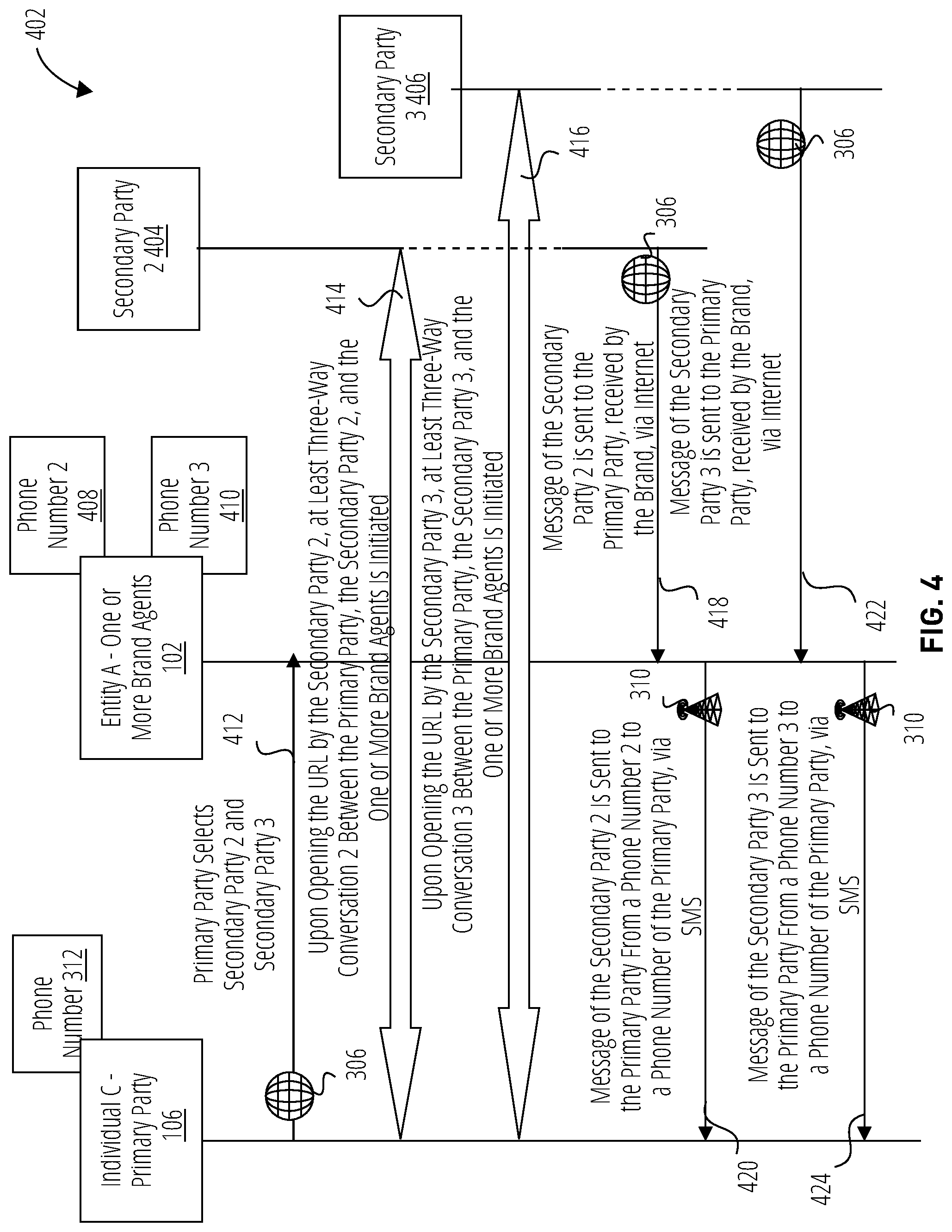 Patent US12101362 Figure 4 – Dynamic provisioning for multiparty conversations across service delivery networks on a single communication channel