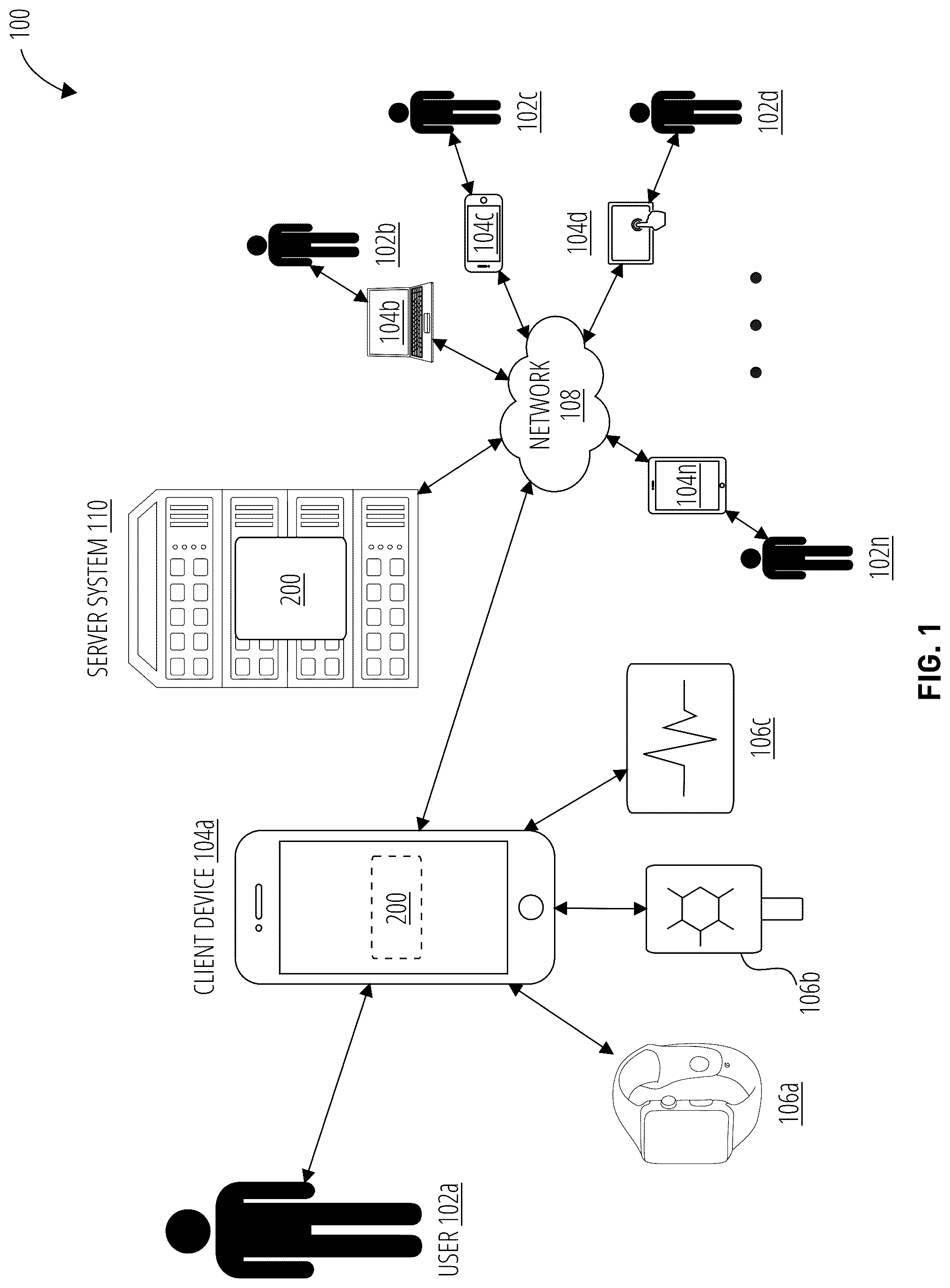 Patent US12101363 Figure 1 – Process to drive and reinforce remission status